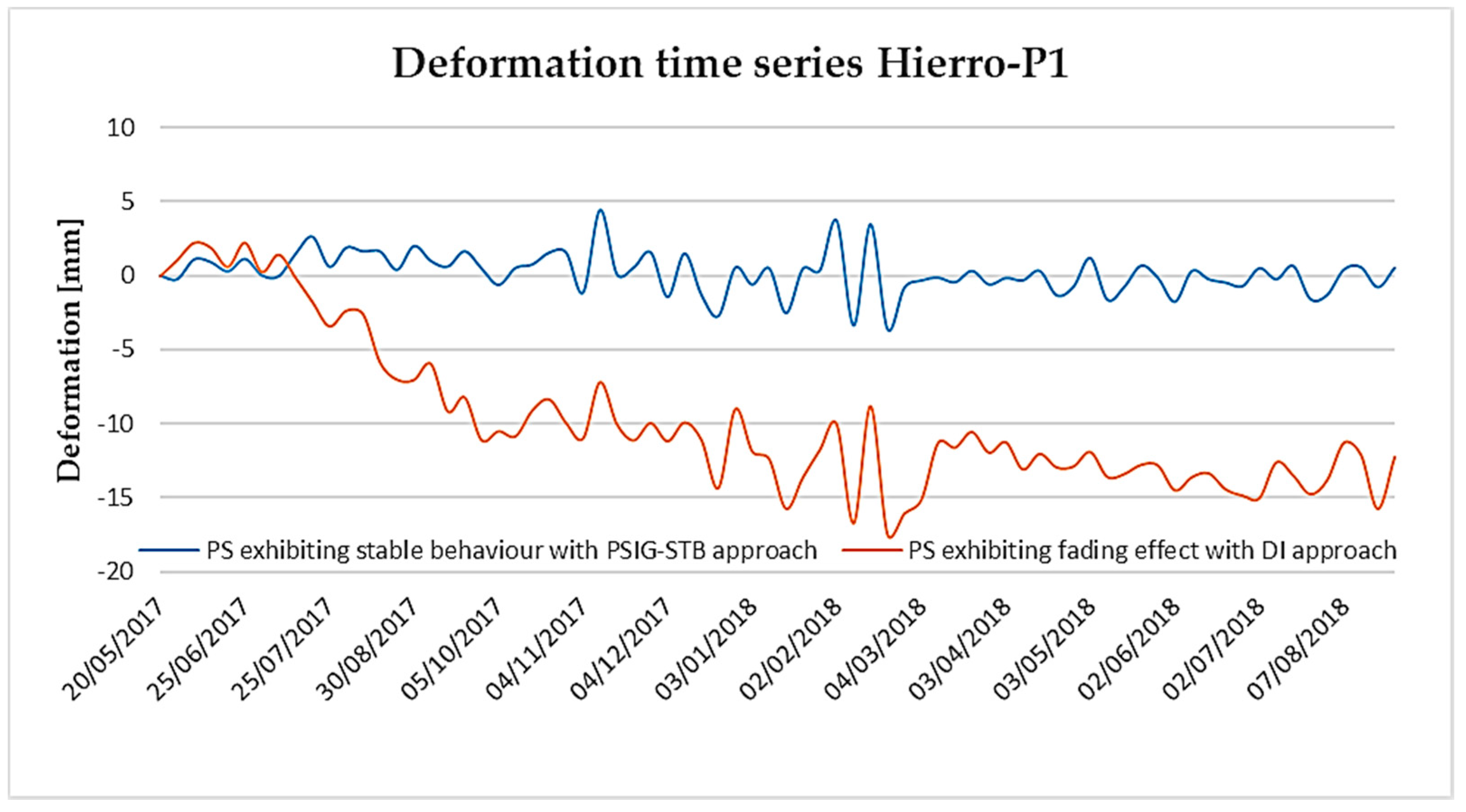 Remotesensing 13 01120 g012