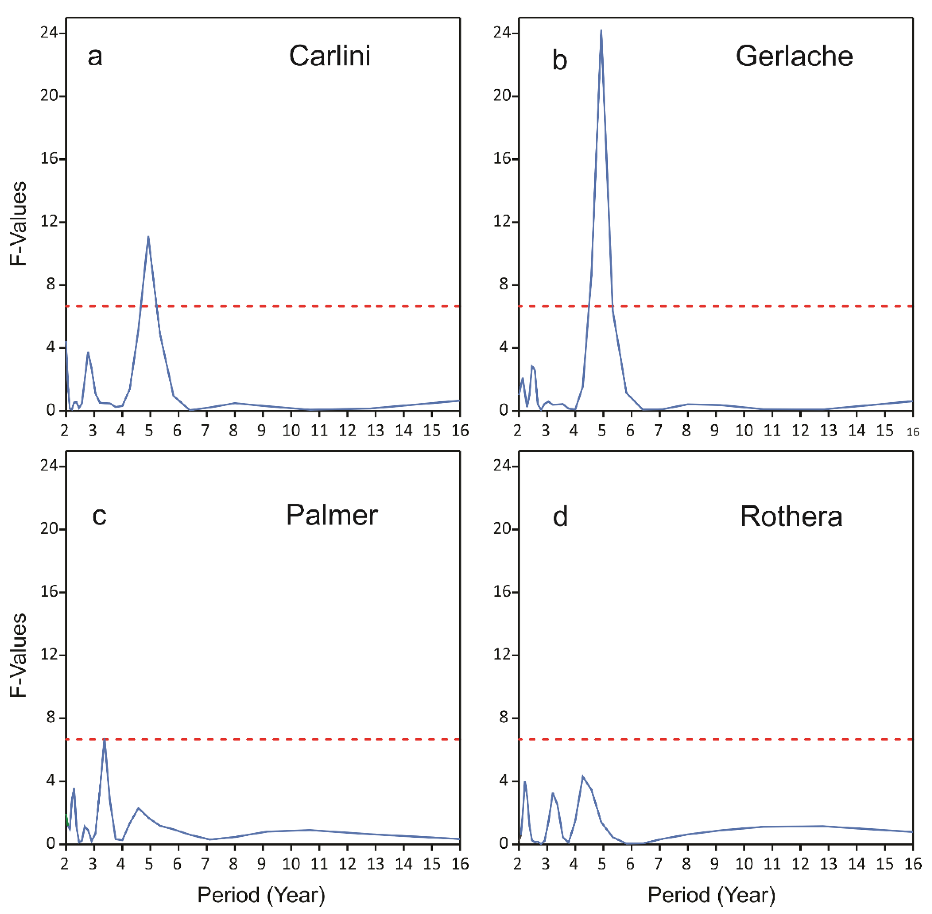 Remotesensing 13 01122 g005
