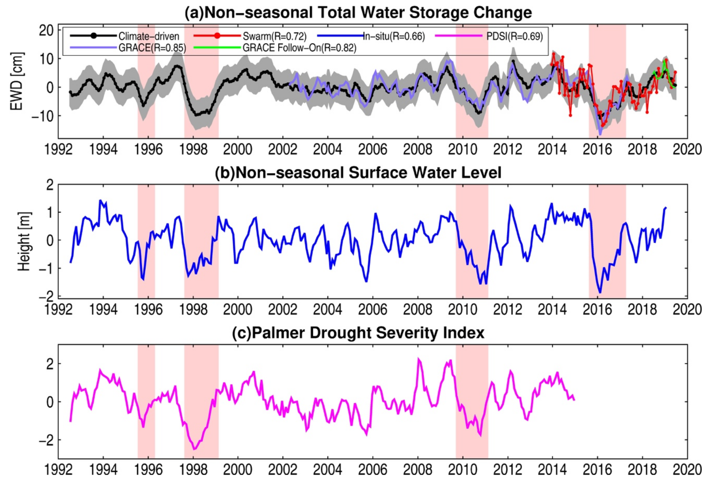 Remotesensing 13 01124 g005