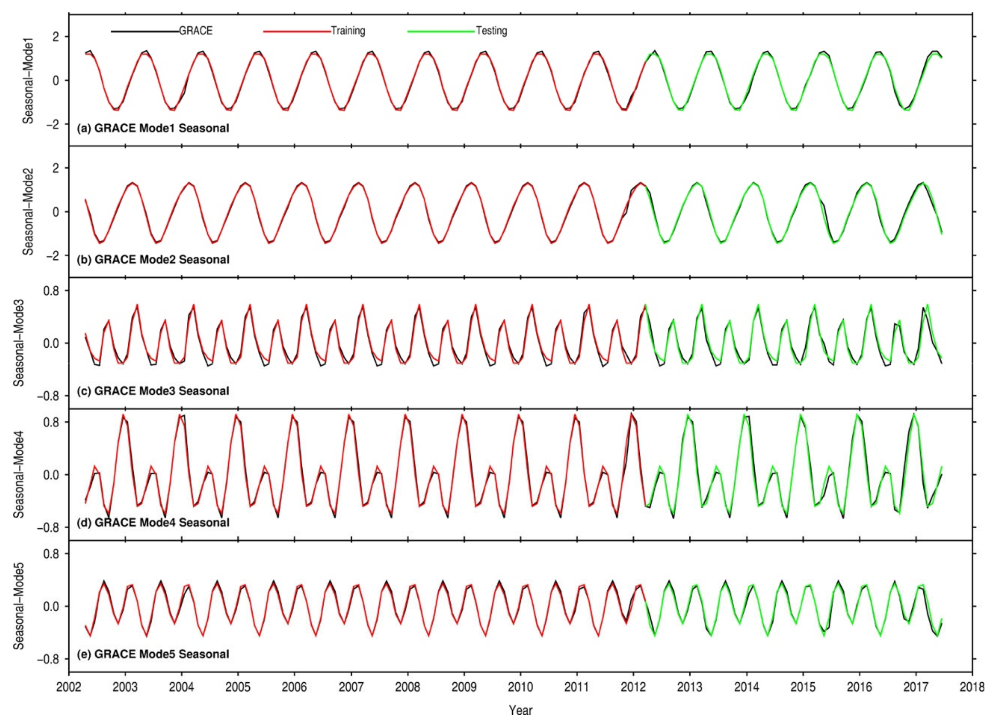Remotesensing 13 01124 g0a1