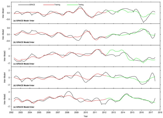 Remotesensing 13 01124 g0a2