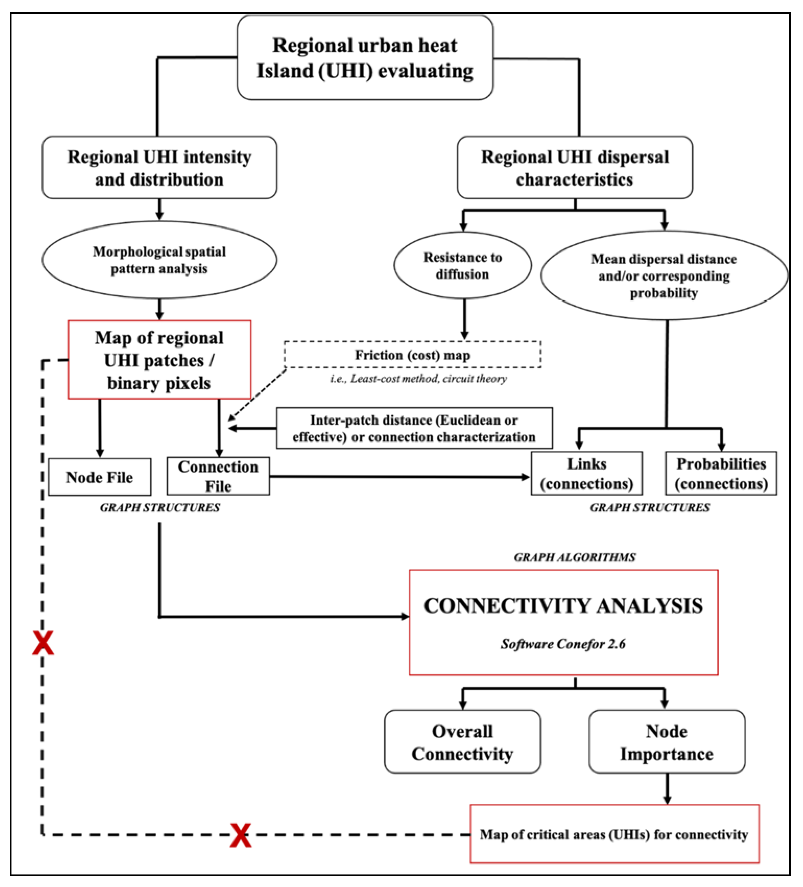 Remotesensing 13 01127 g002