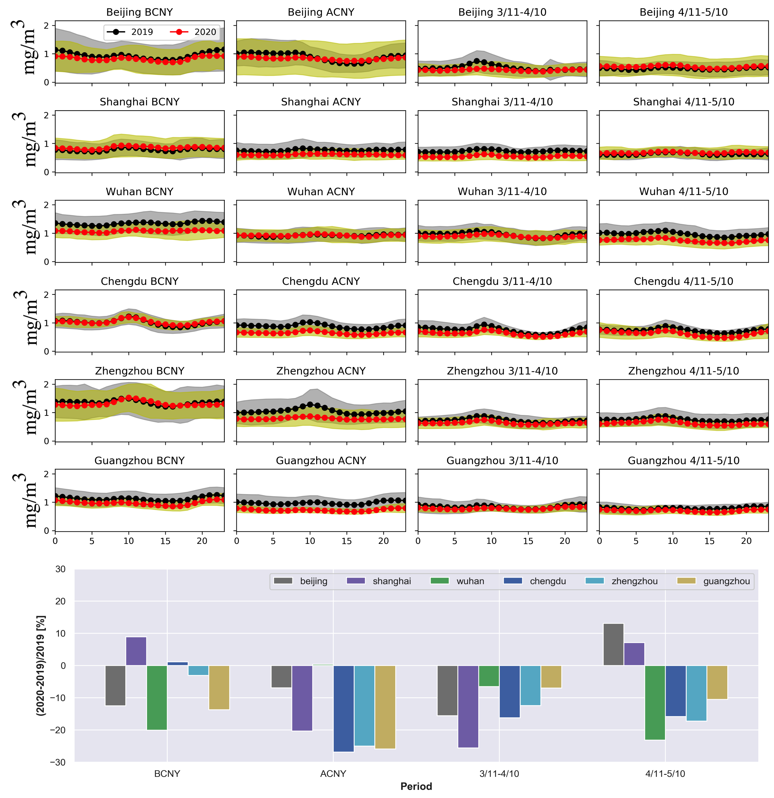 Remotesensing 13 01129 g004