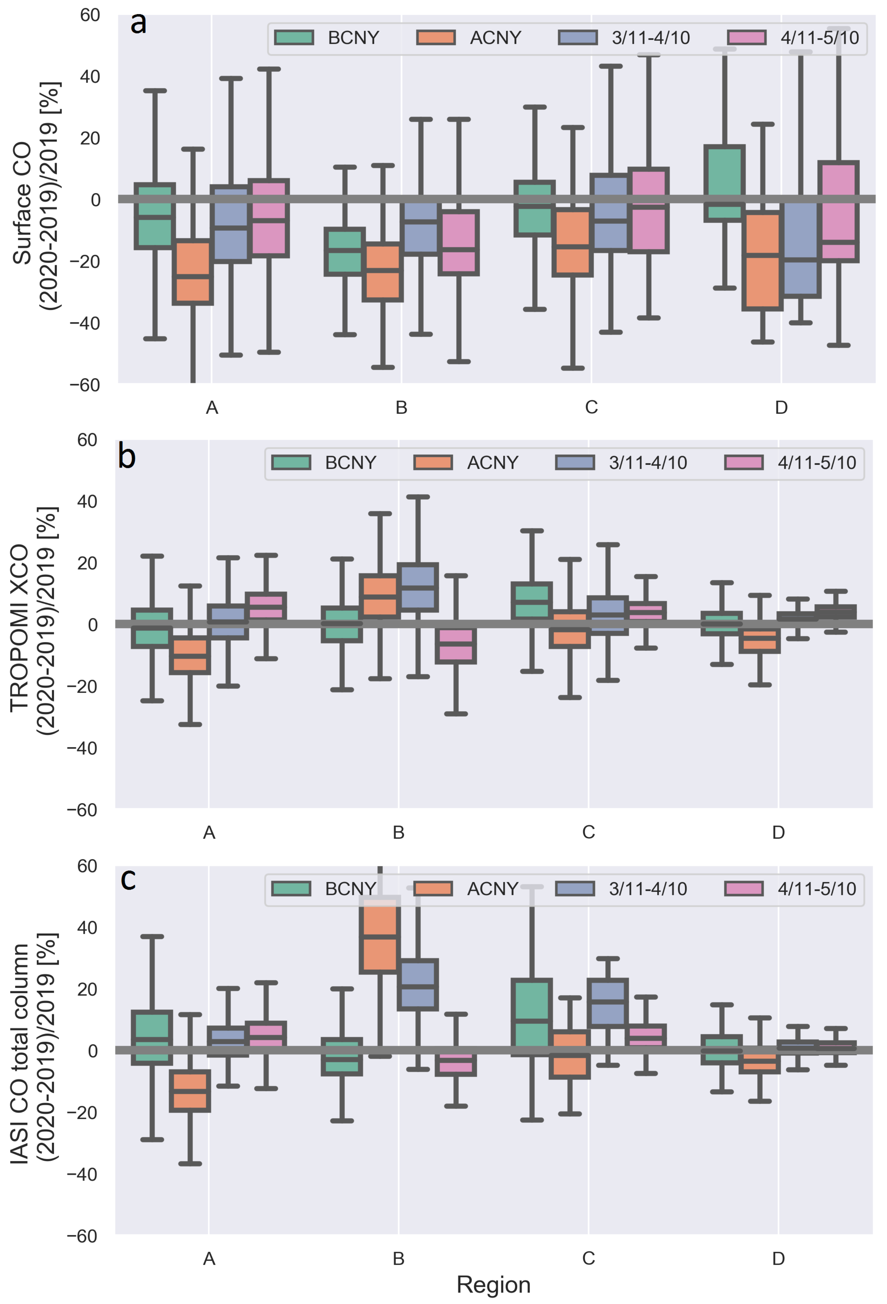 Remotesensing 13 01129 g006
