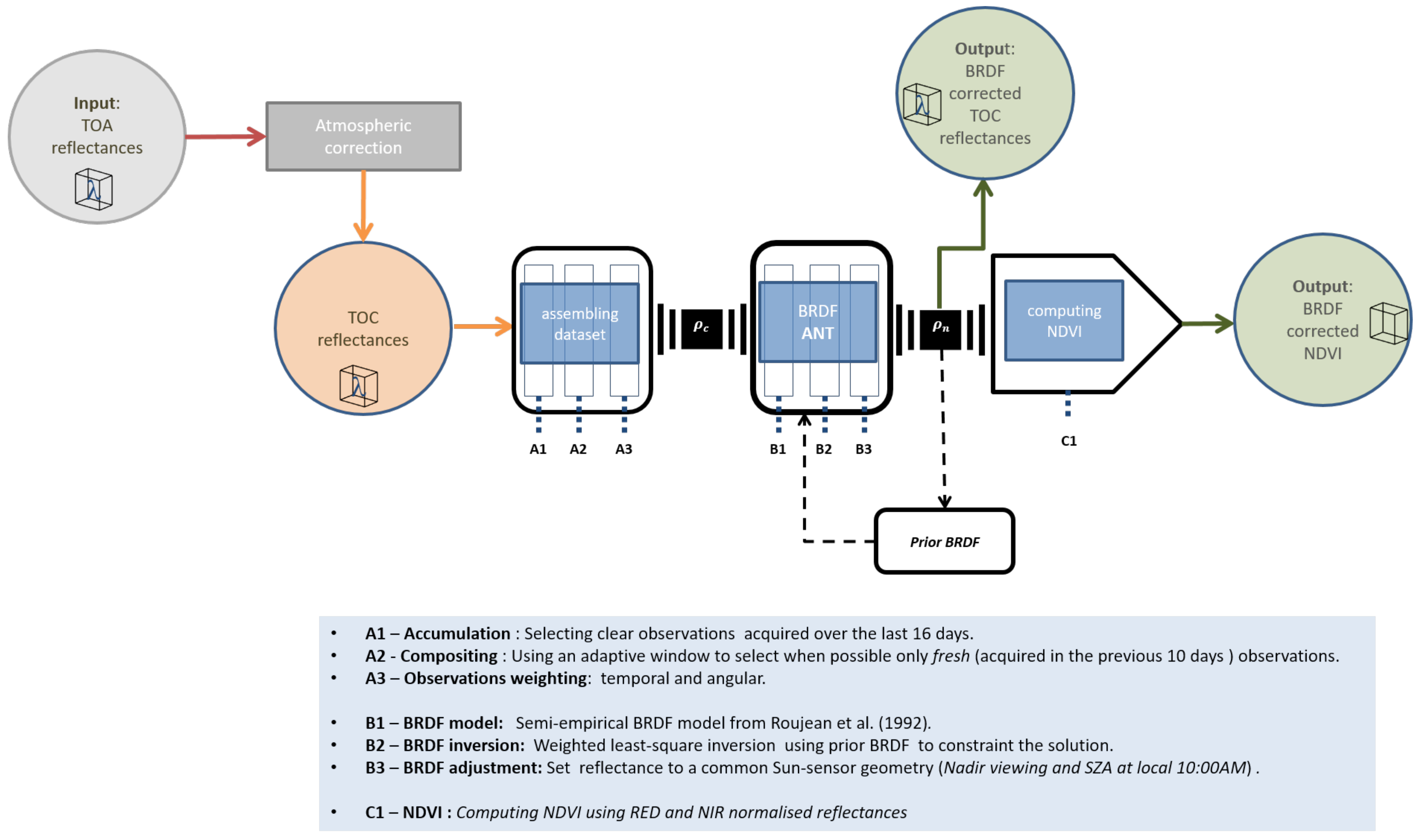 Remotesensing 13 01130 g002 Remotesensing 13 01130 g002
