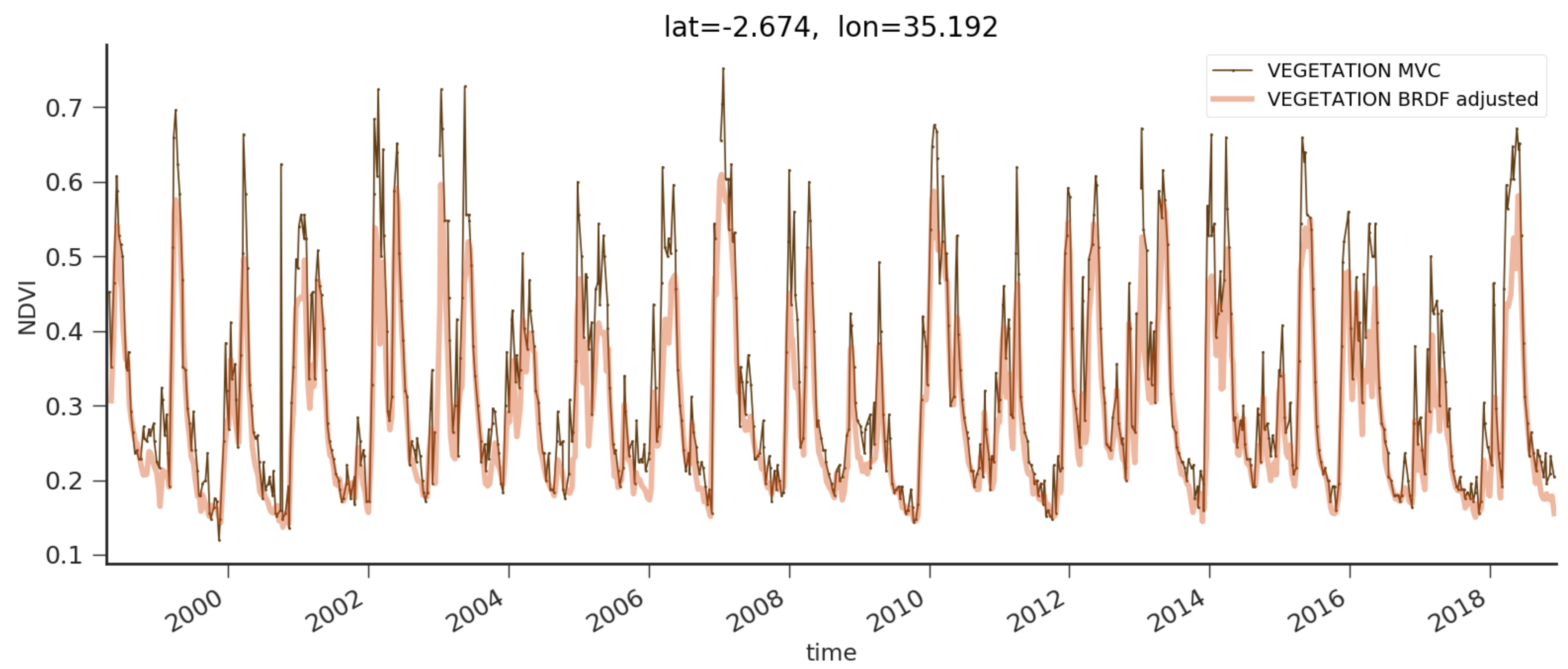 Remotesensing 13 01130 g005 Remotesensing 13 01130 g005
