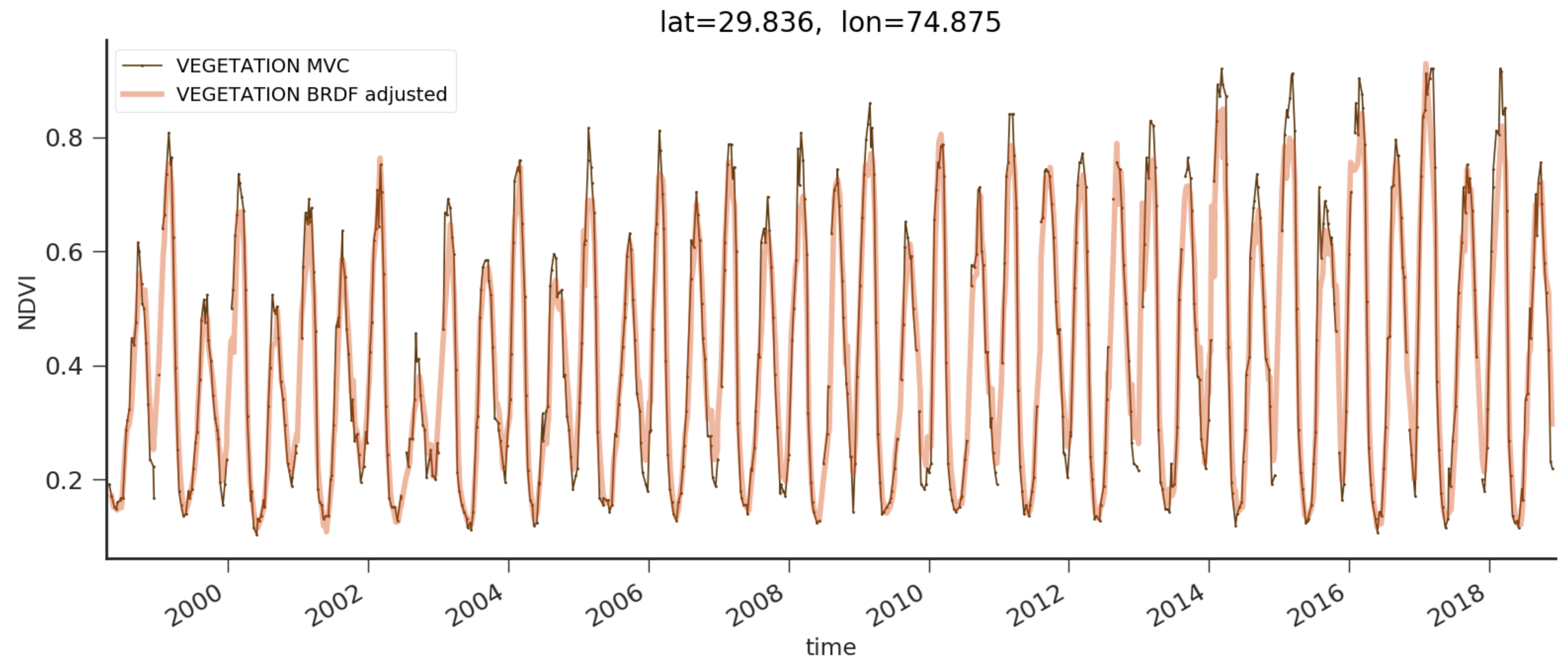 Remotesensing 13 01130 g006 Remotesensing 13 01130 g006