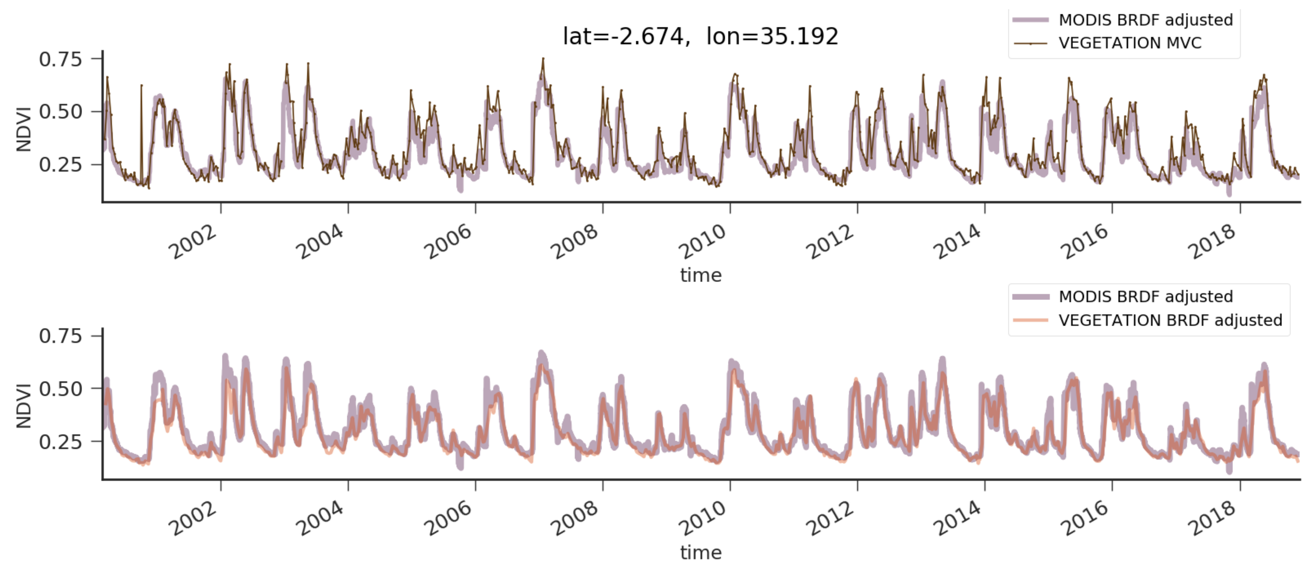 Remotesensing 13 01130 g010 Remotesensing 13 01130 g010