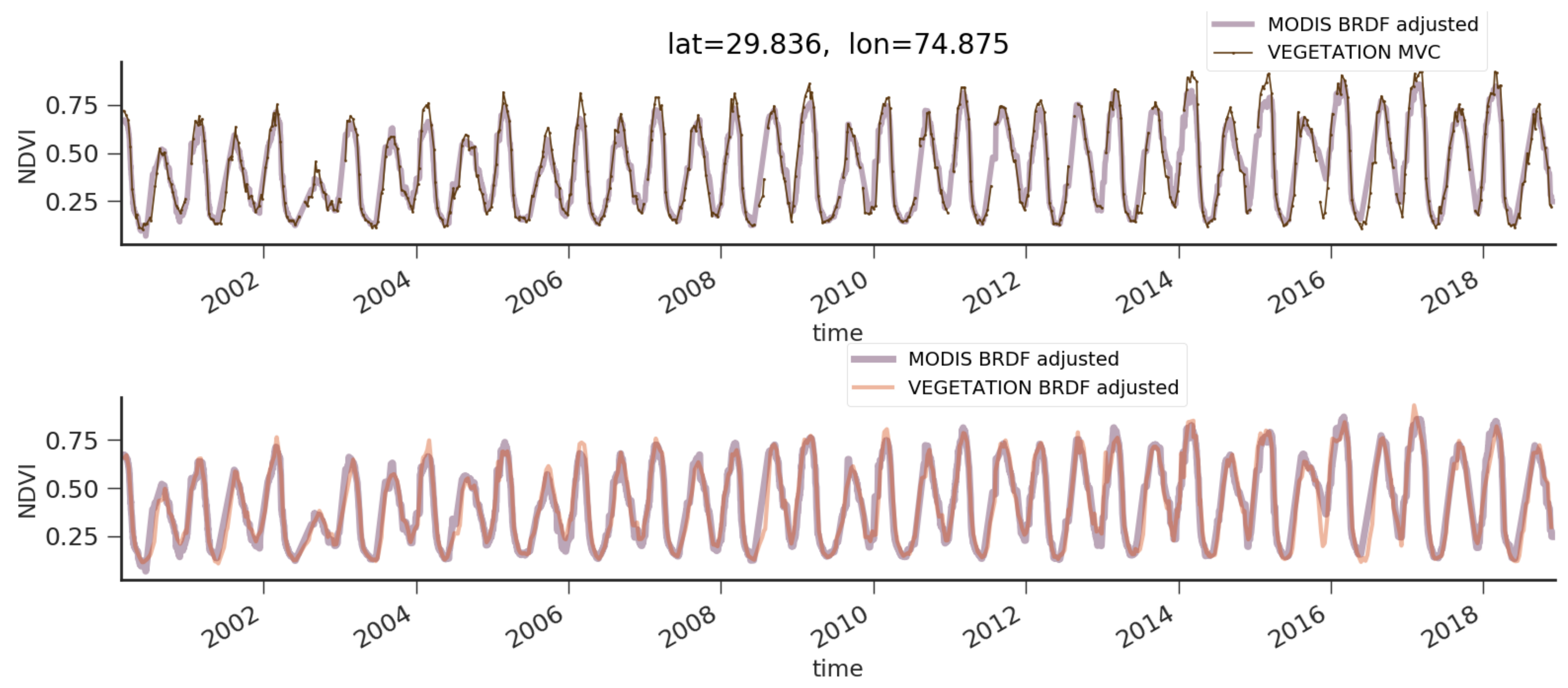 Remotesensing 13 01130 g011 Remotesensing 13 01130 g011