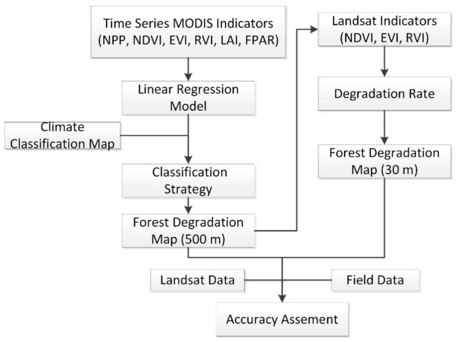 Remotesensing 13 01131 g002