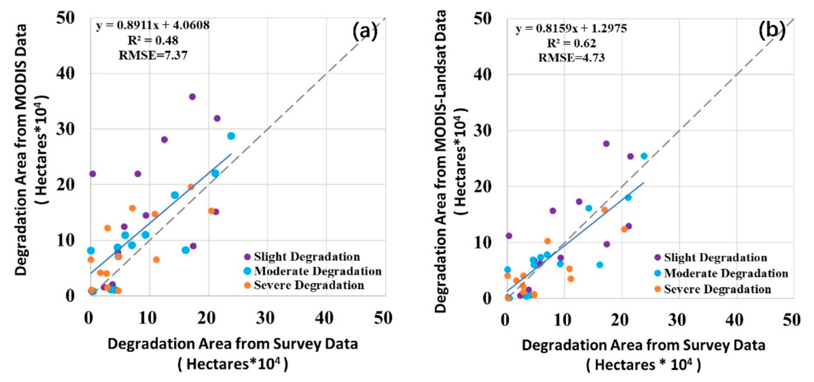 Remotesensing 13 01131 g007