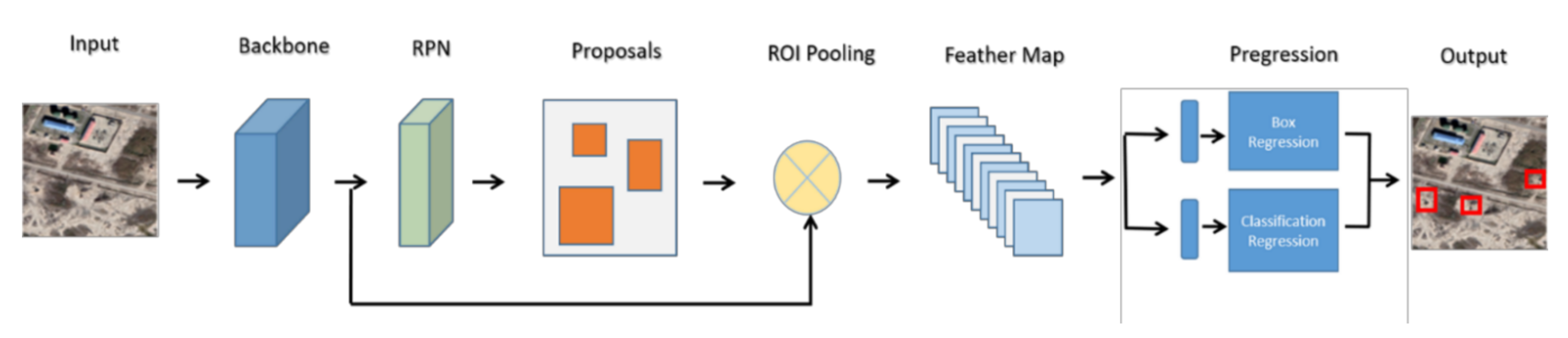 Remotesensing 13 01132 g008