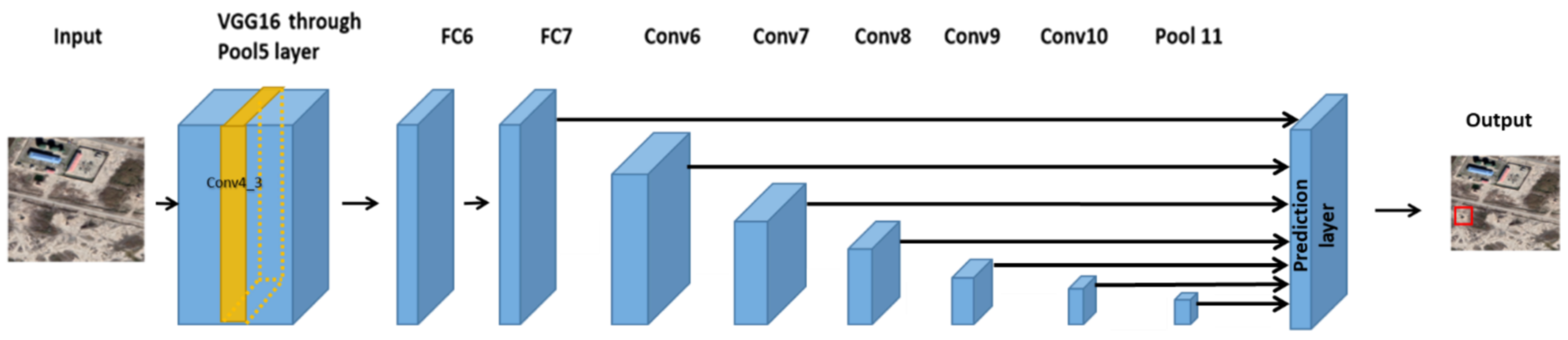 Remotesensing 13 01132 g010