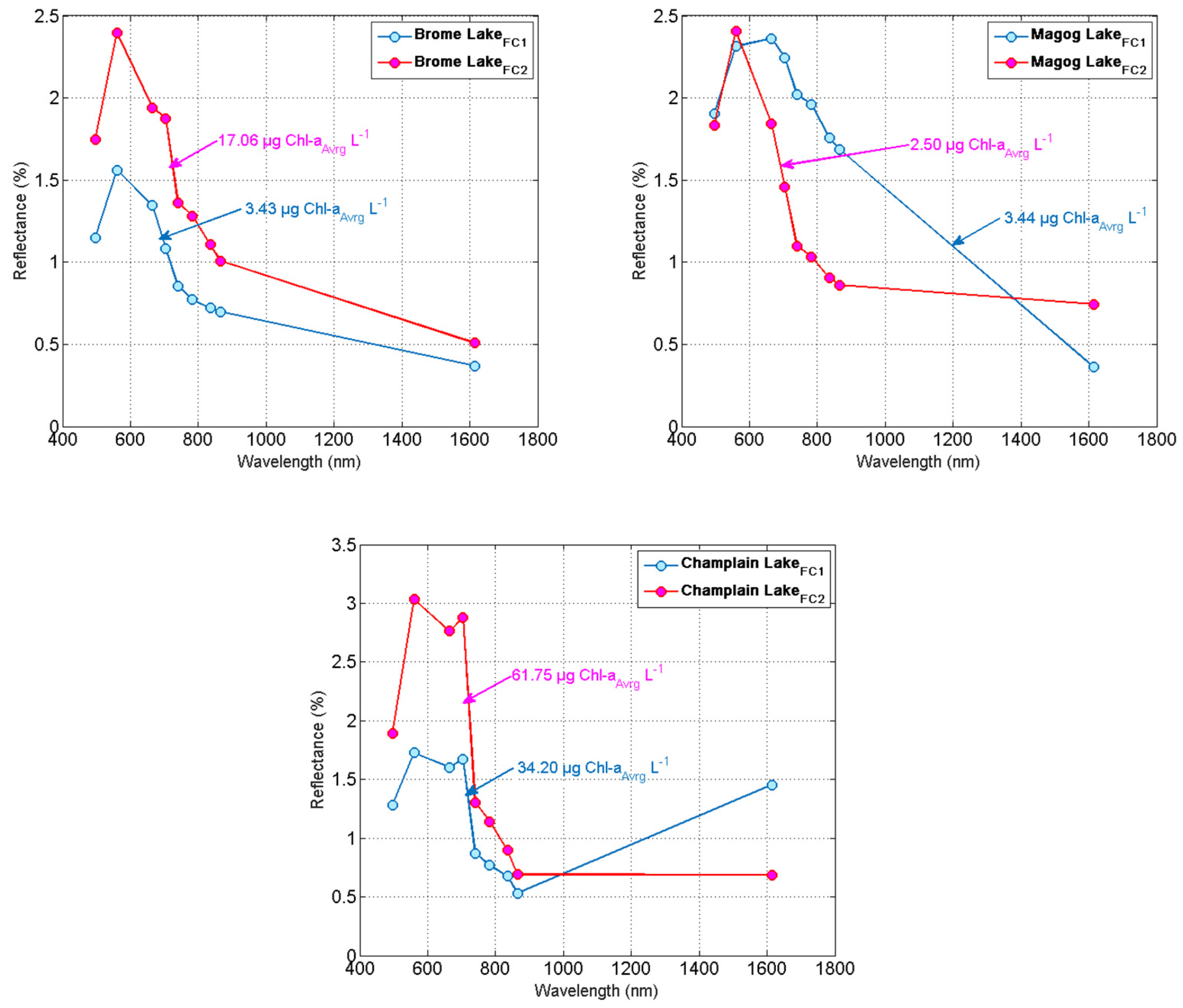 Remotesensing 13 01134 g007