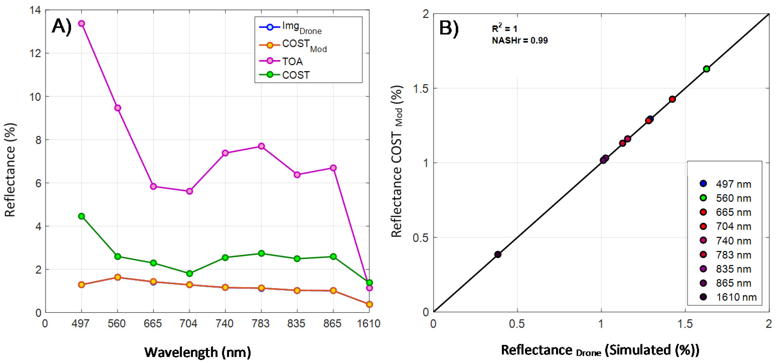 Remotesensing 13 01134 g009