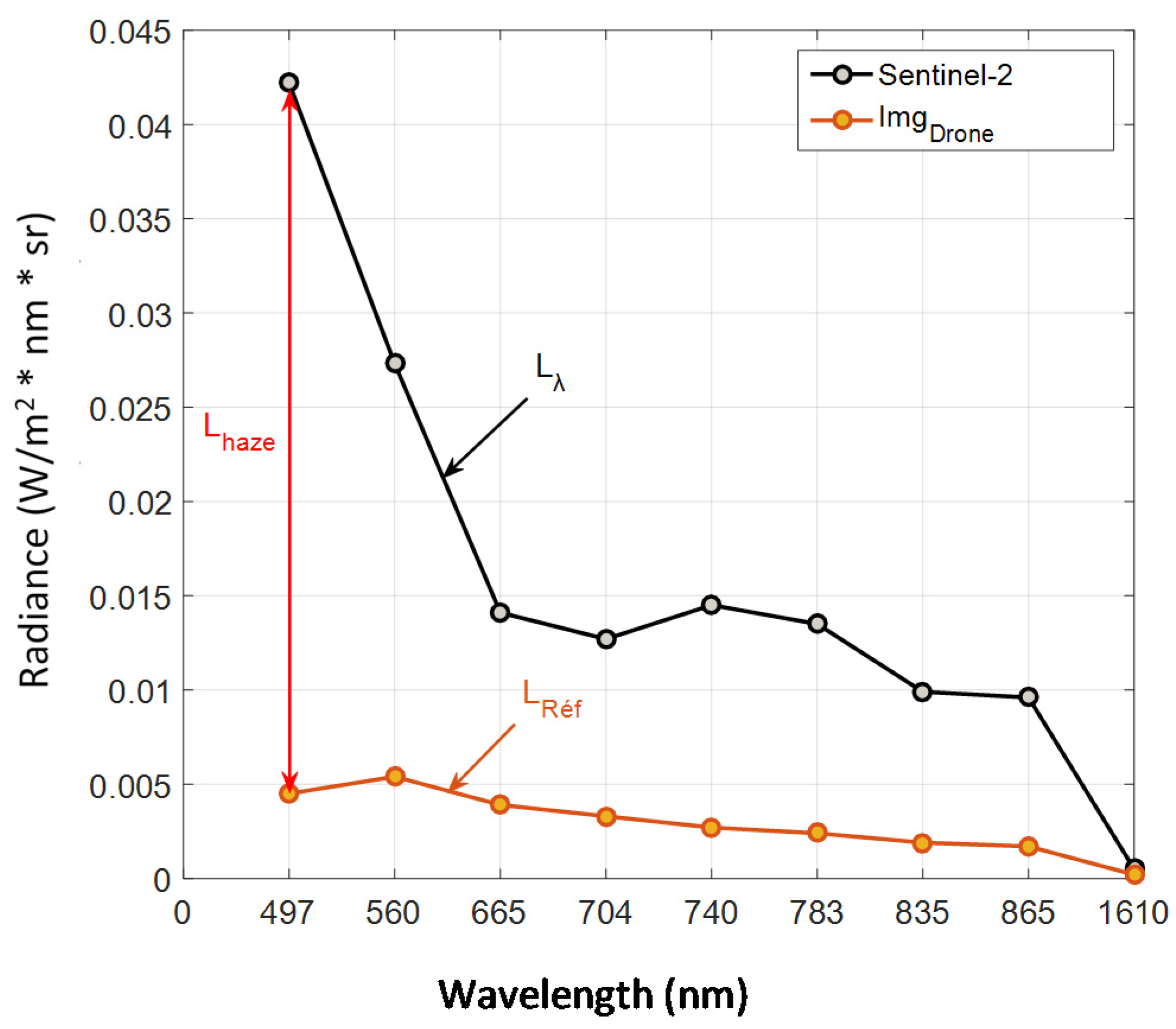 Remotesensing 13 01134 g010