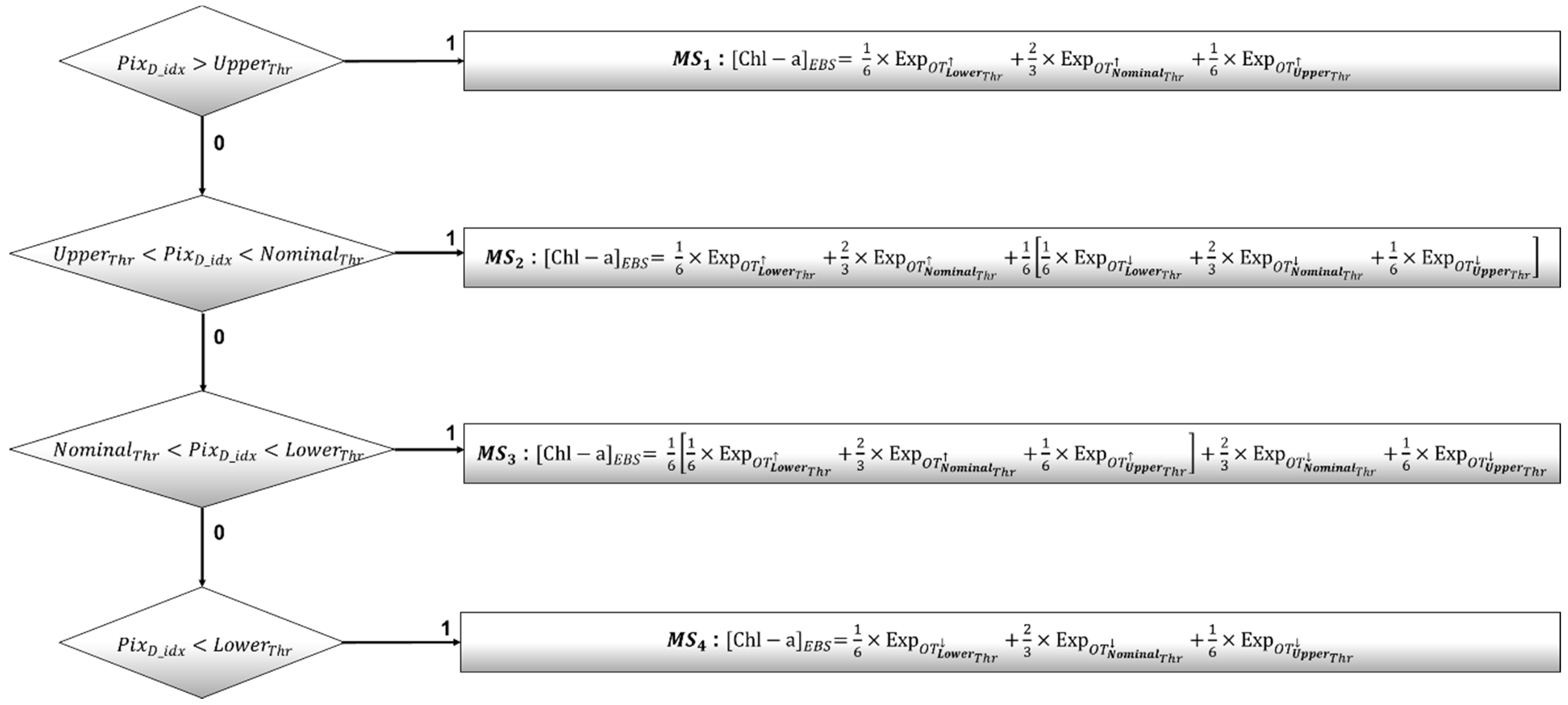 Remotesensing 13 01134 g014
