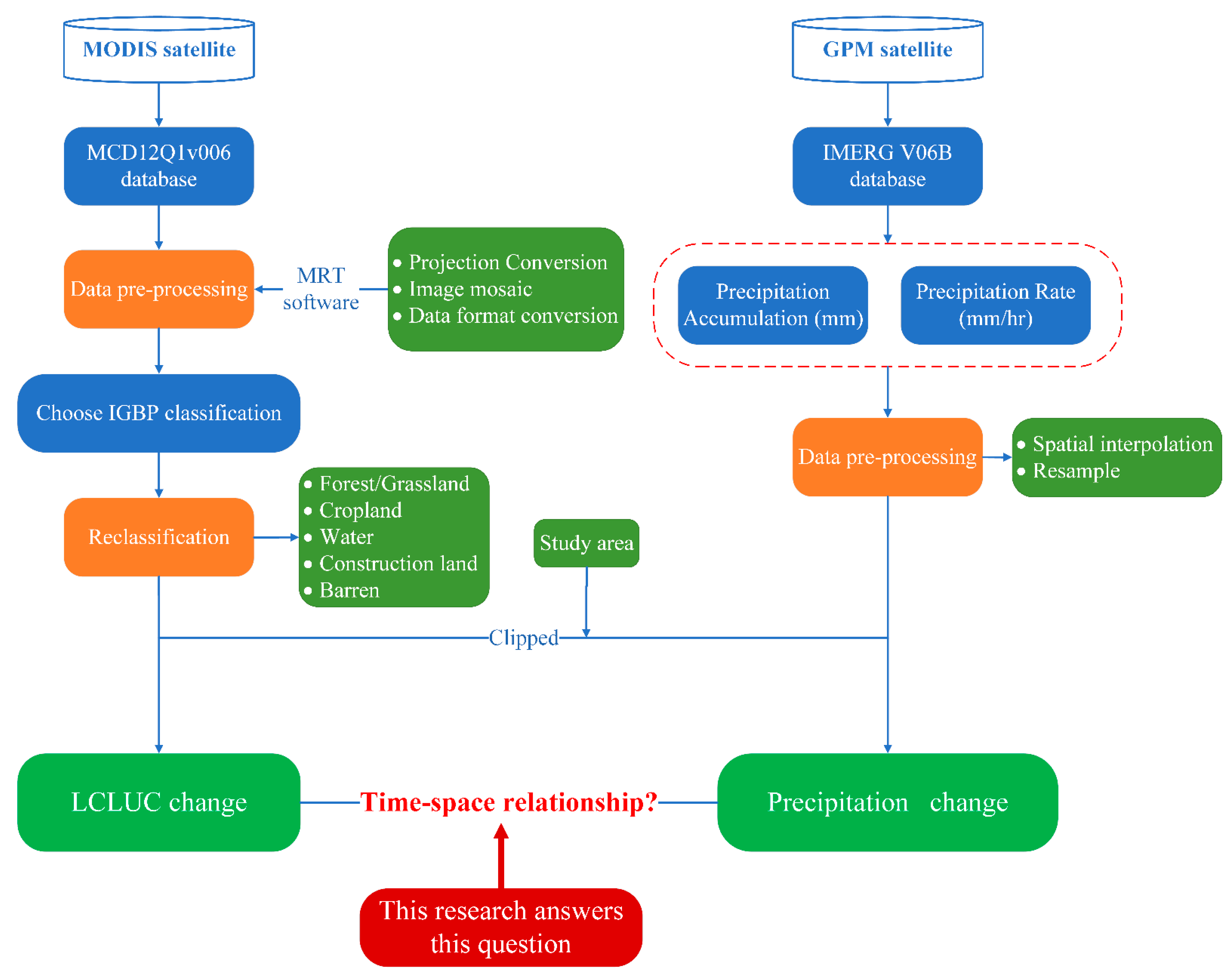 Remotesensing 13 01135 g002