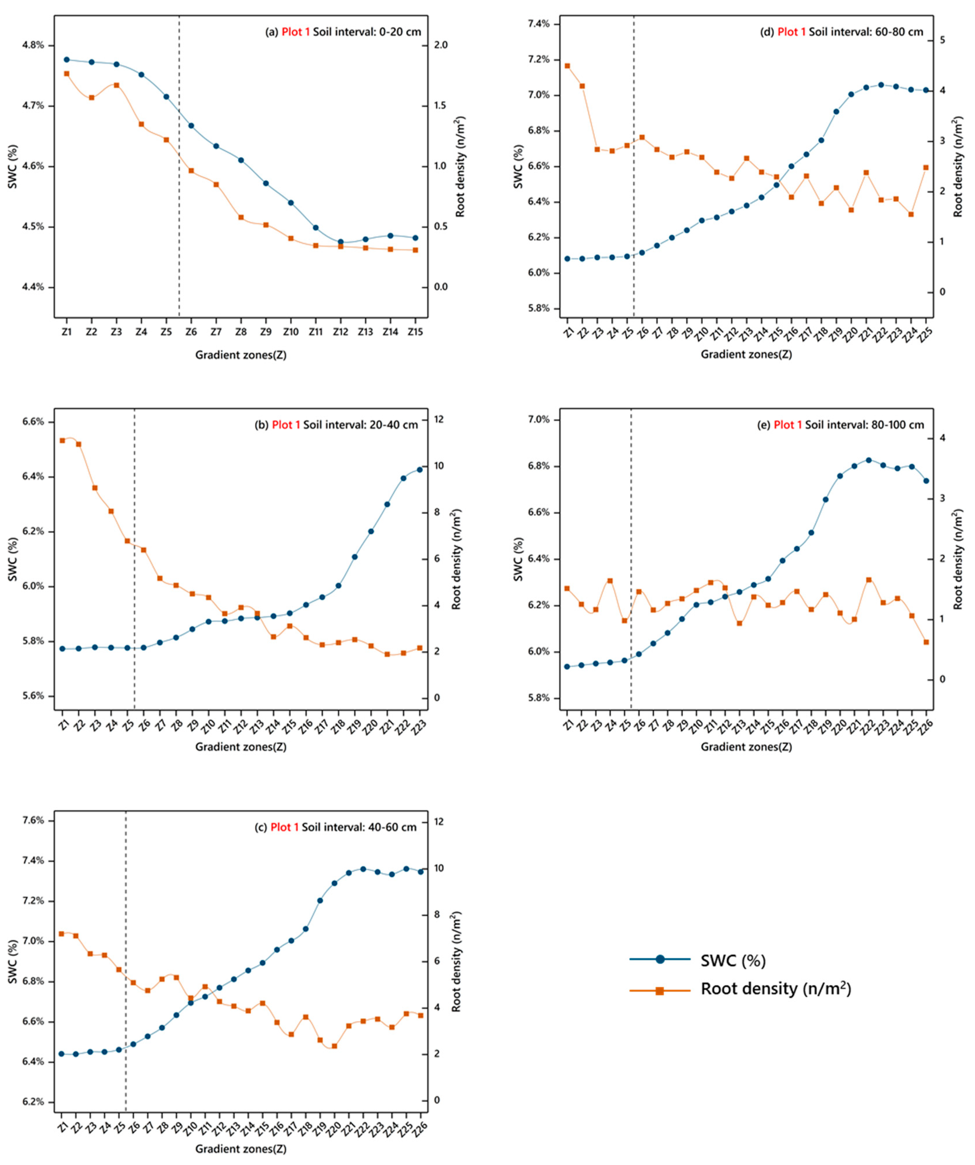 Remotesensing 13 01137 g007