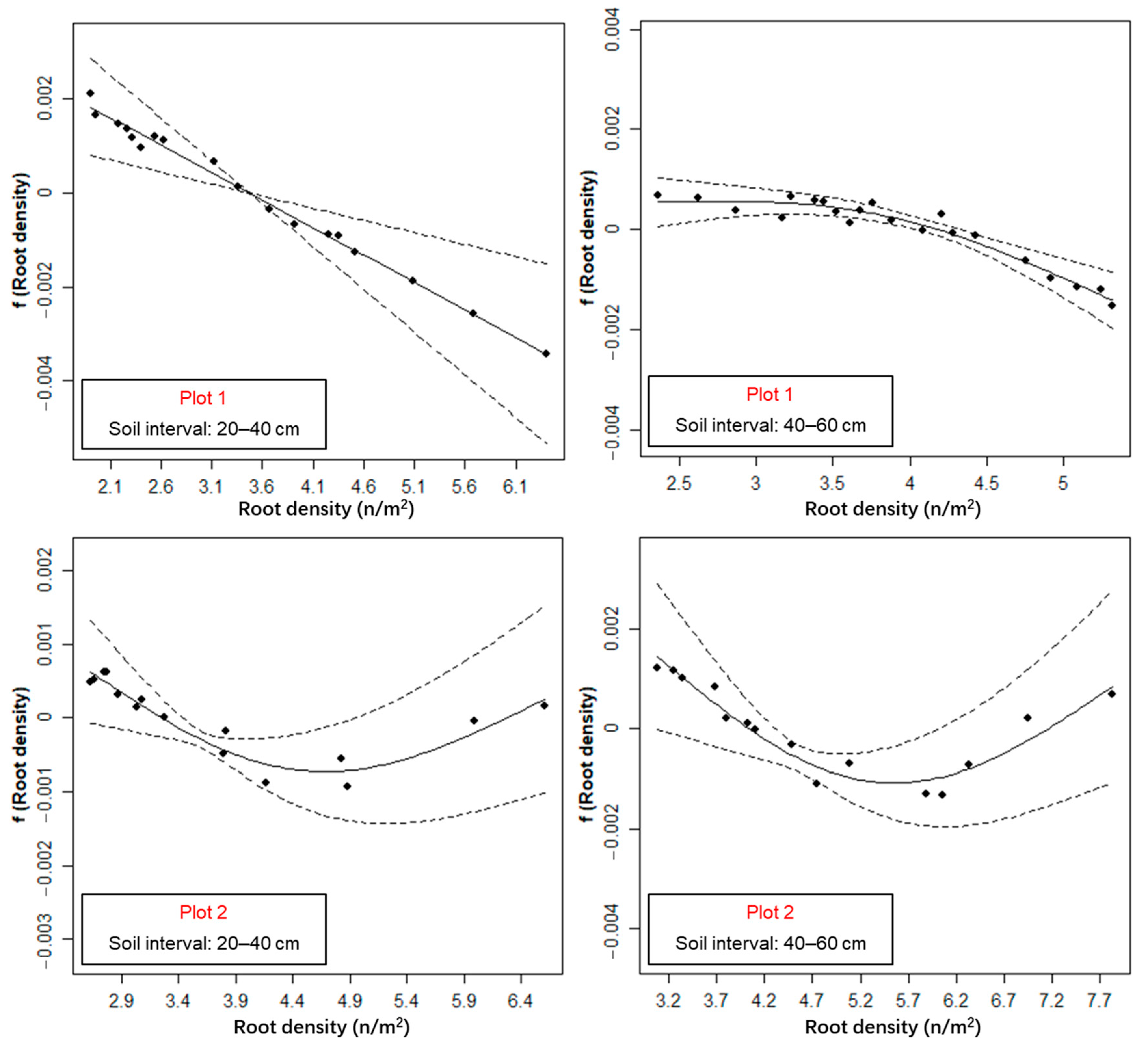 Remotesensing 13 01137 g009
