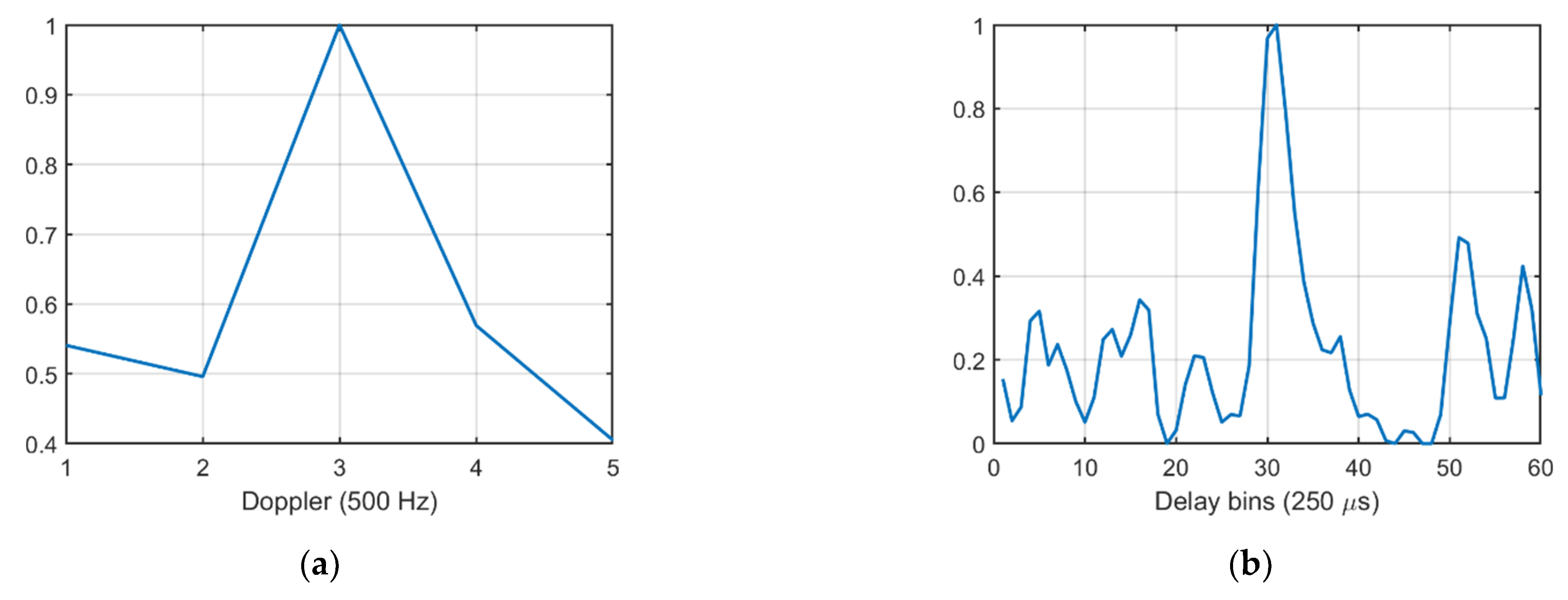 Remotesensing 13 01139 g005