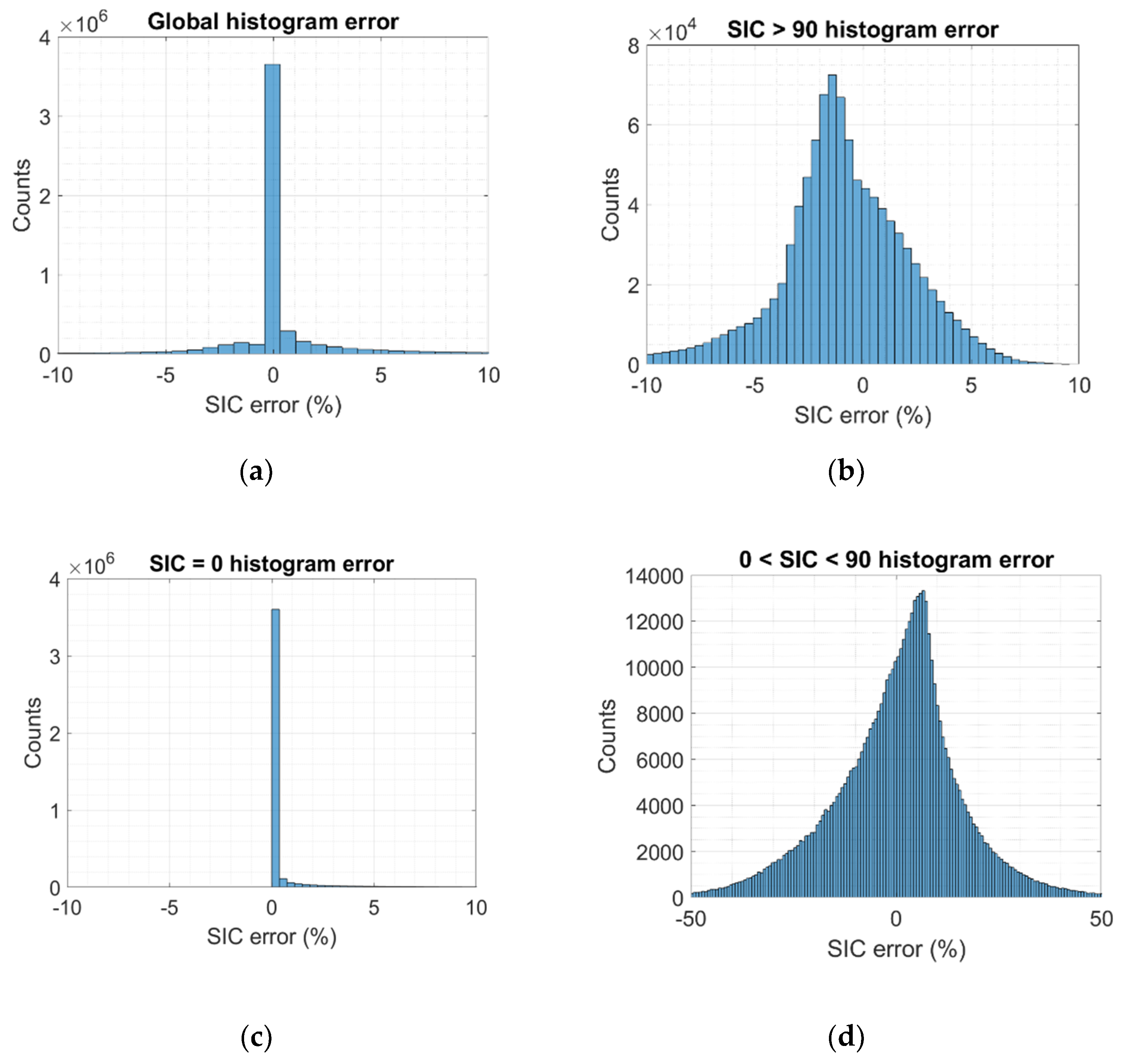Remotesensing 13 01139 g008