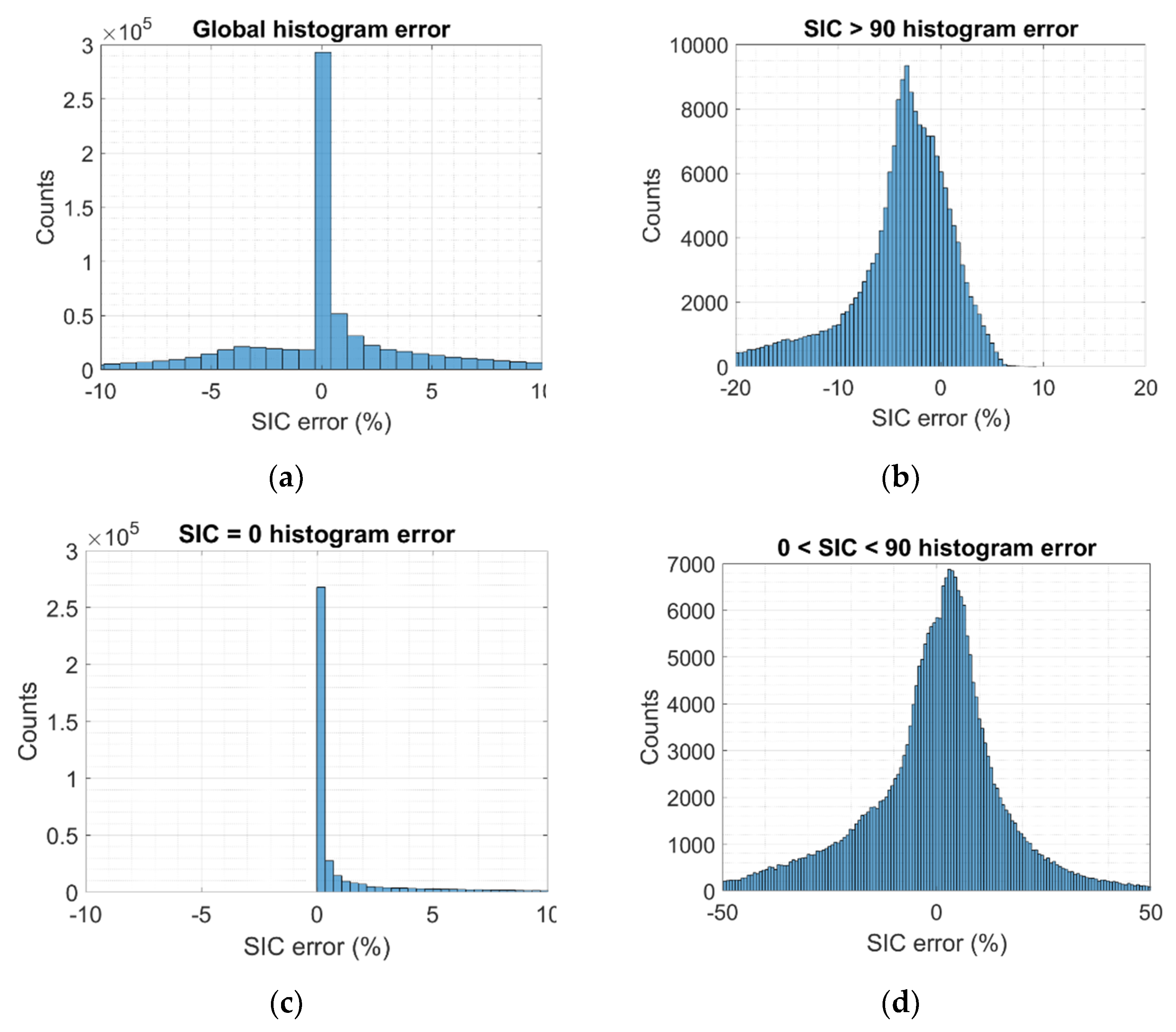 Remotesensing 13 01139 g010