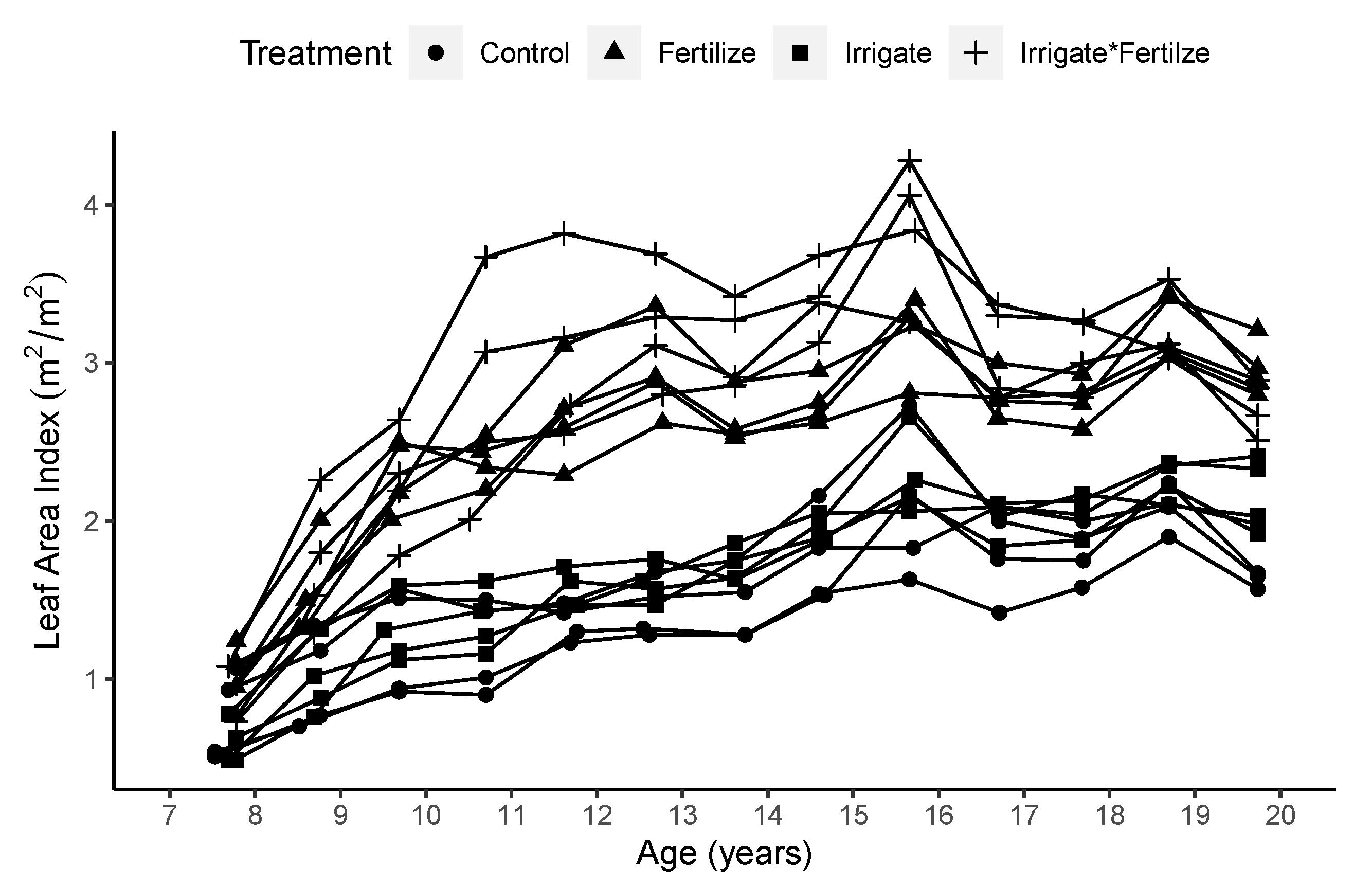 Remotesensing 13 01140 g003