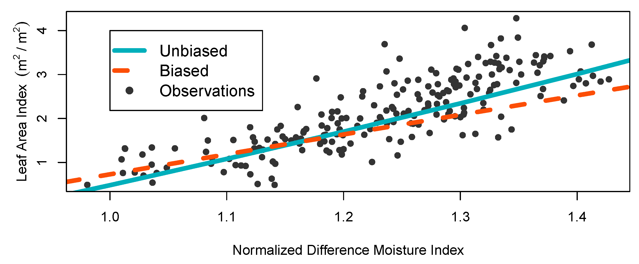 Remotesensing 13 01140 g009