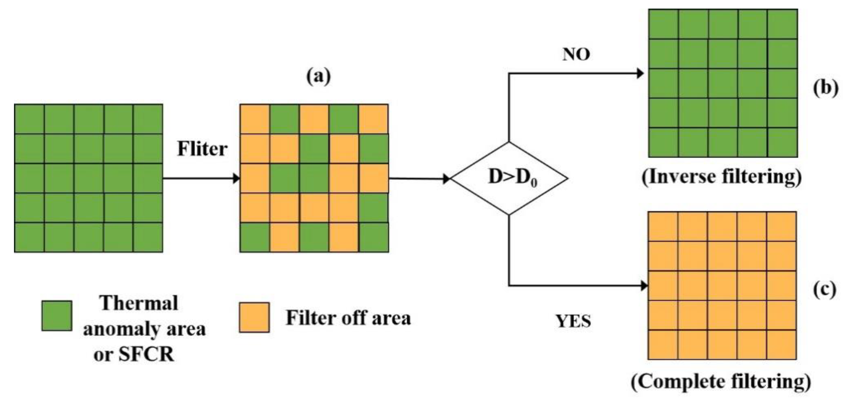 Remotesensing 13 01141 g004