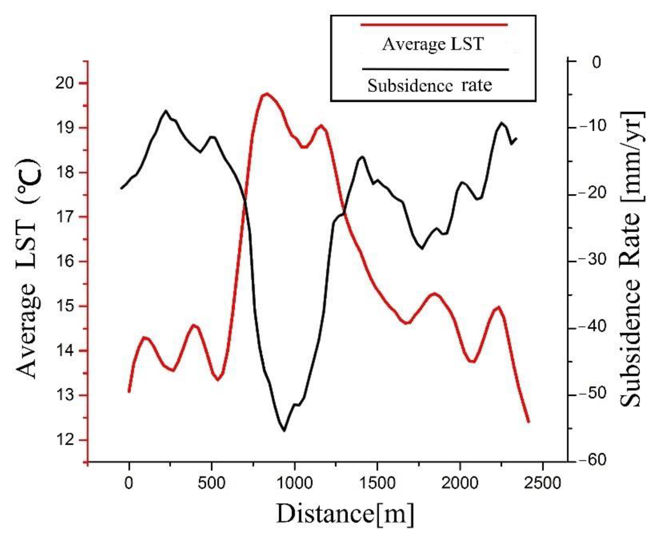 Remotesensing 13 01141 g013