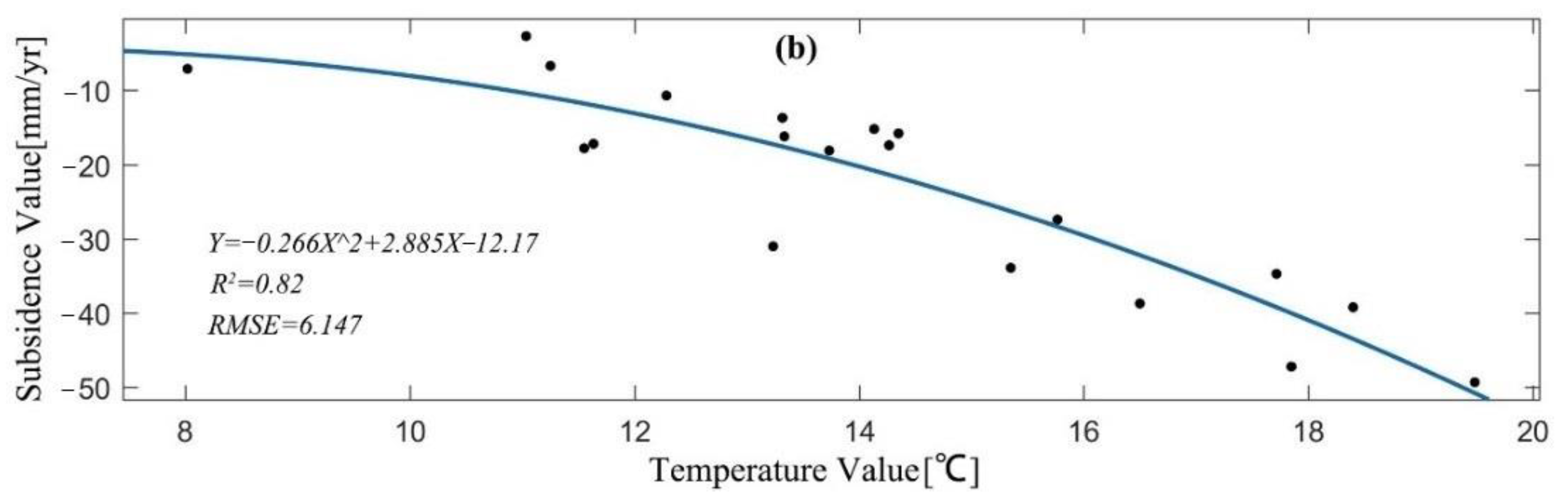 Remotesensing 13 01141 g015b