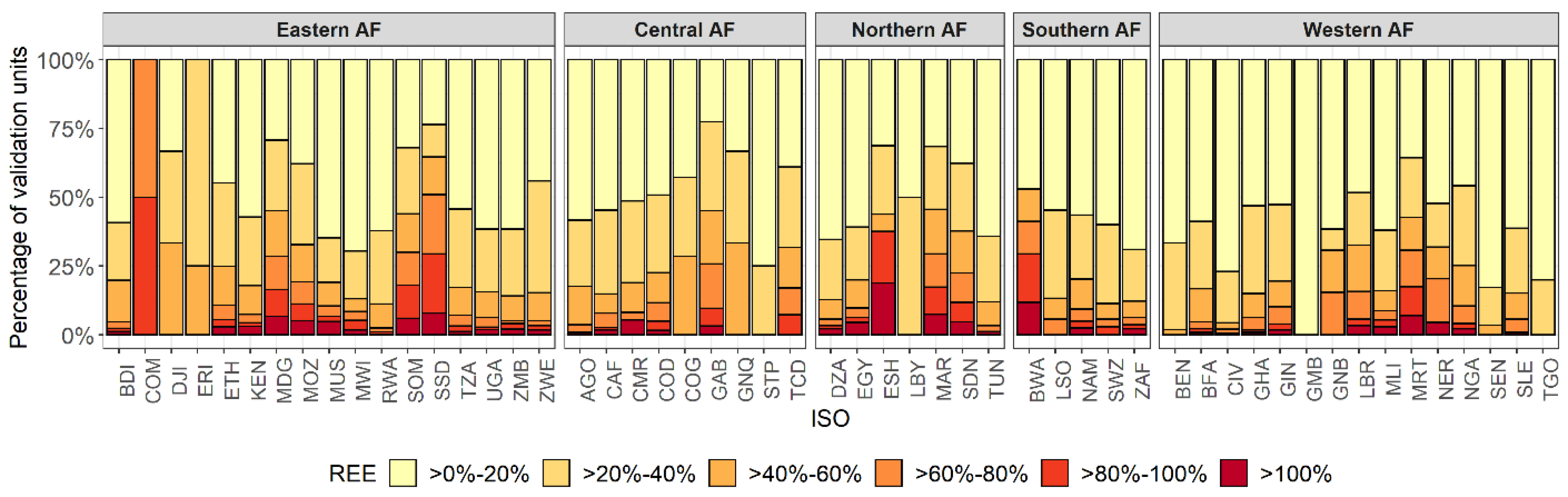 Remotesensing 13 01142 g007