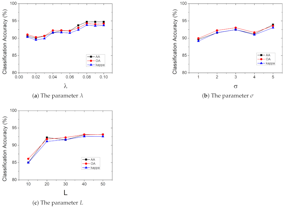 Remotesensing 13 01143 g009