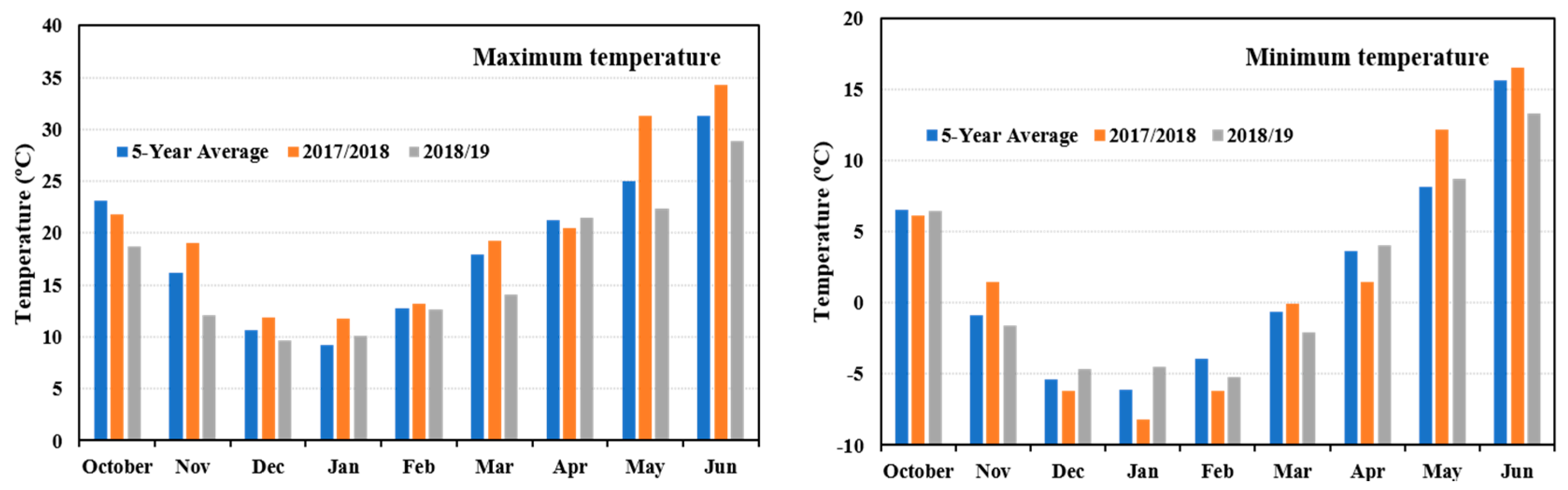 Remotesensing 13 01144 g002