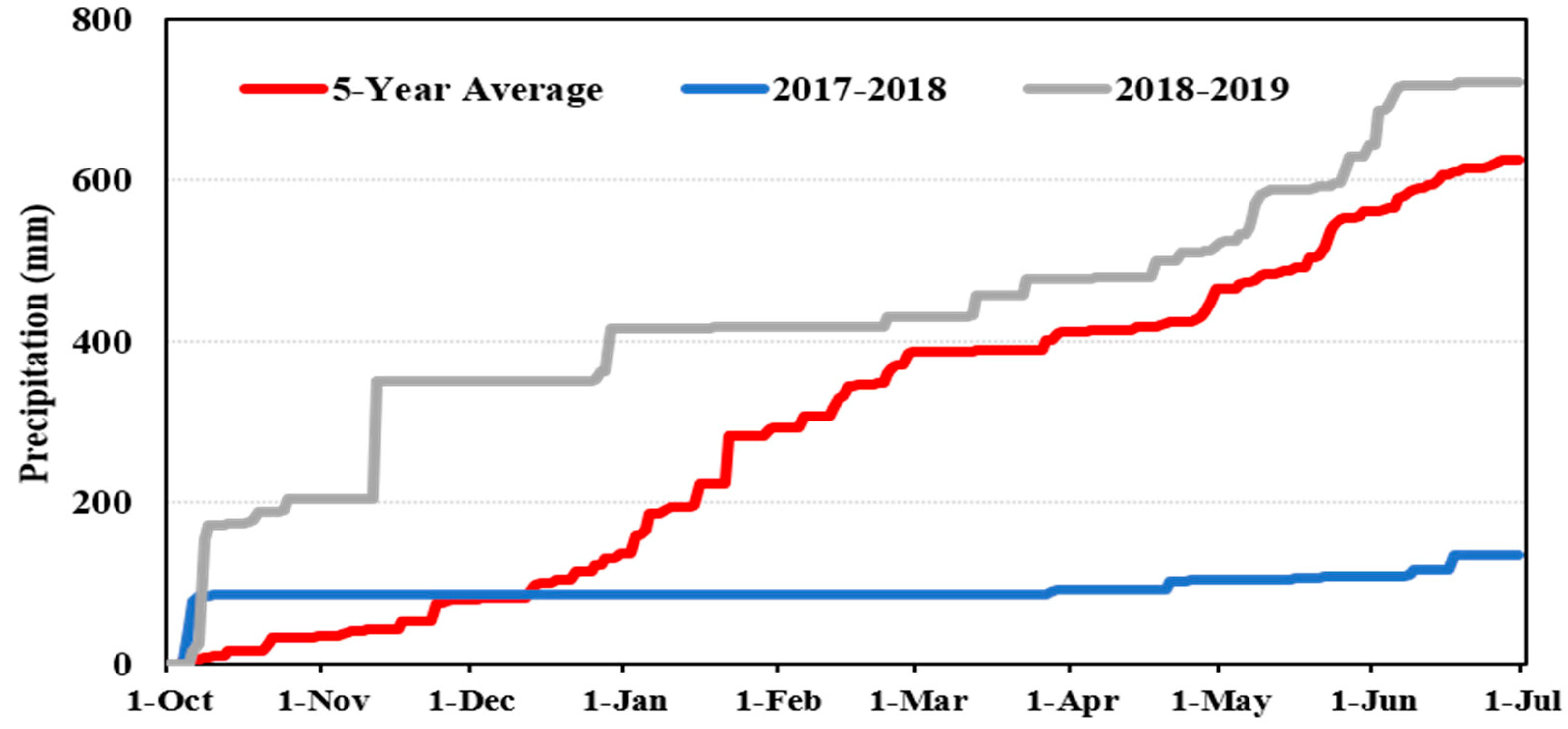 Remotesensing 13 01144 g003