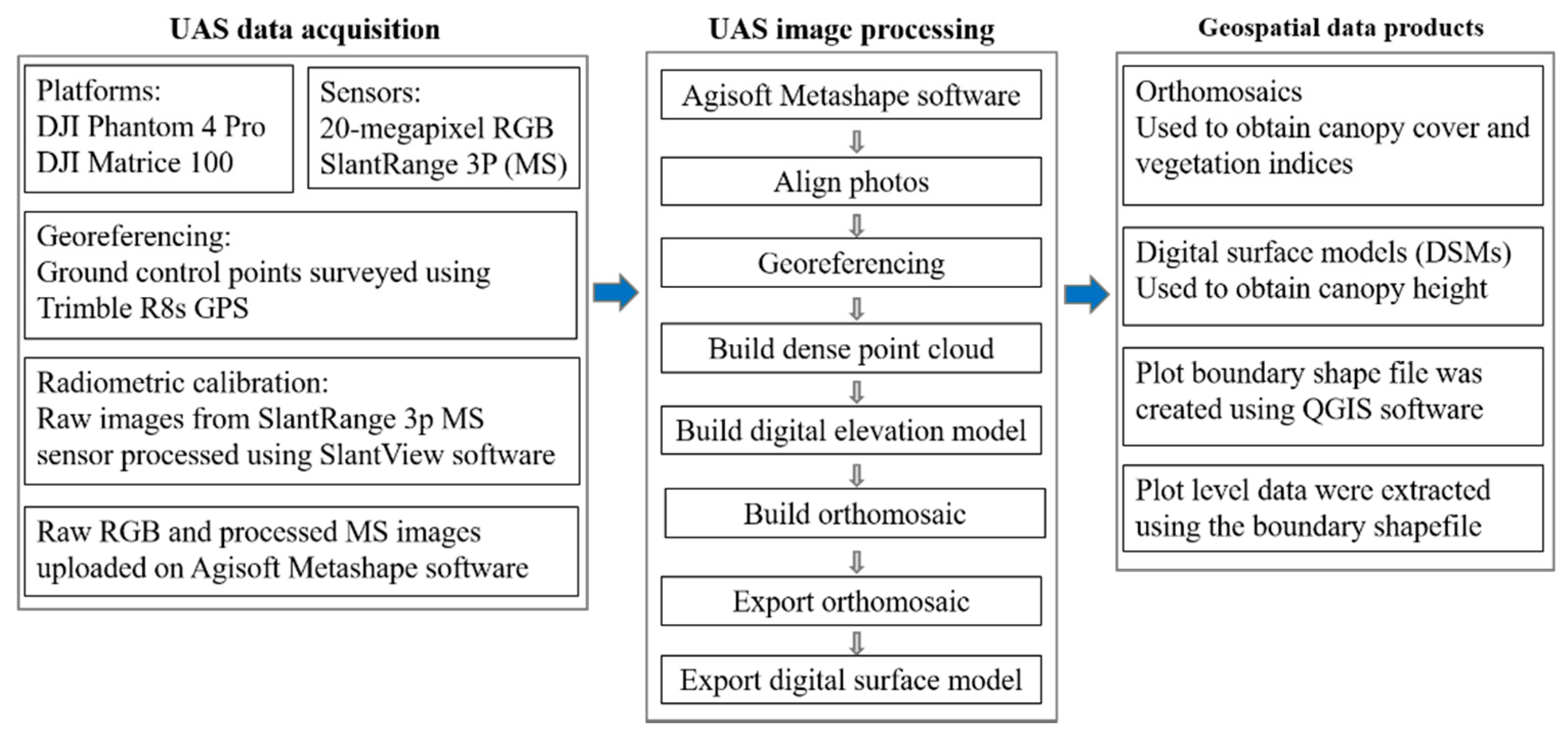 Remotesensing 13 01144 g005