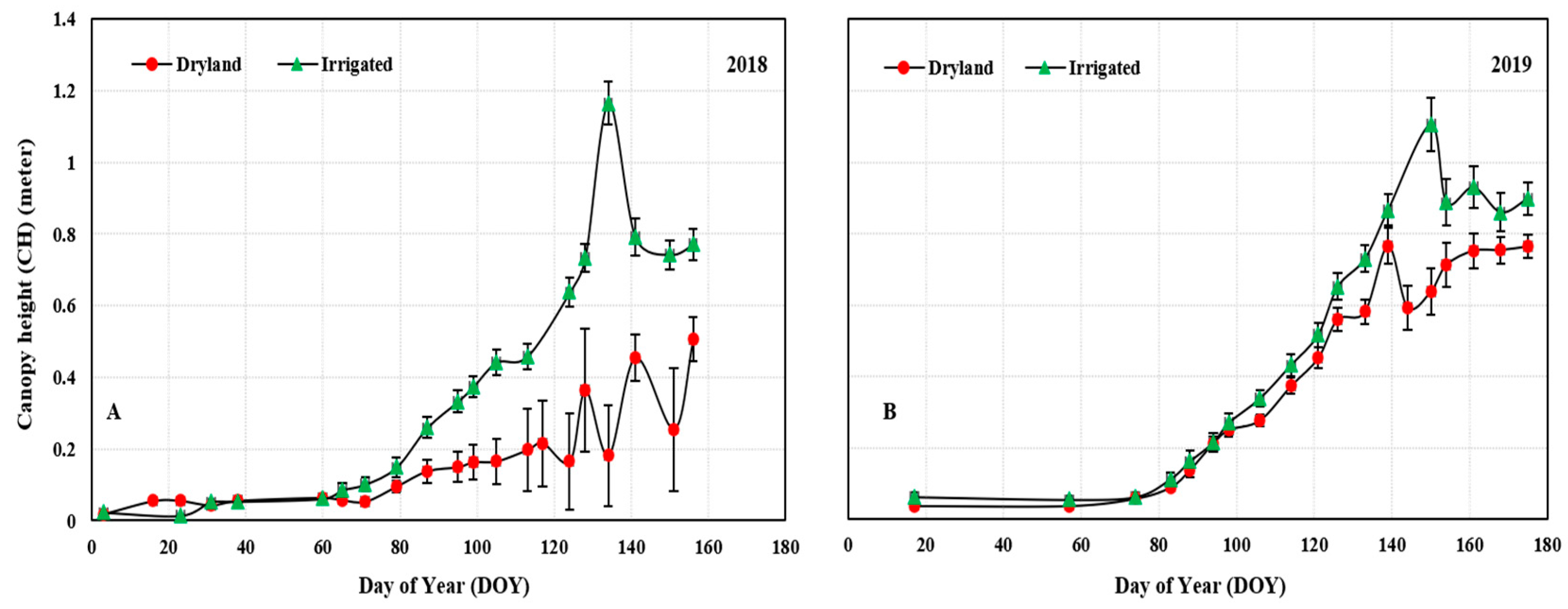 Remotesensing 13 01144 g008