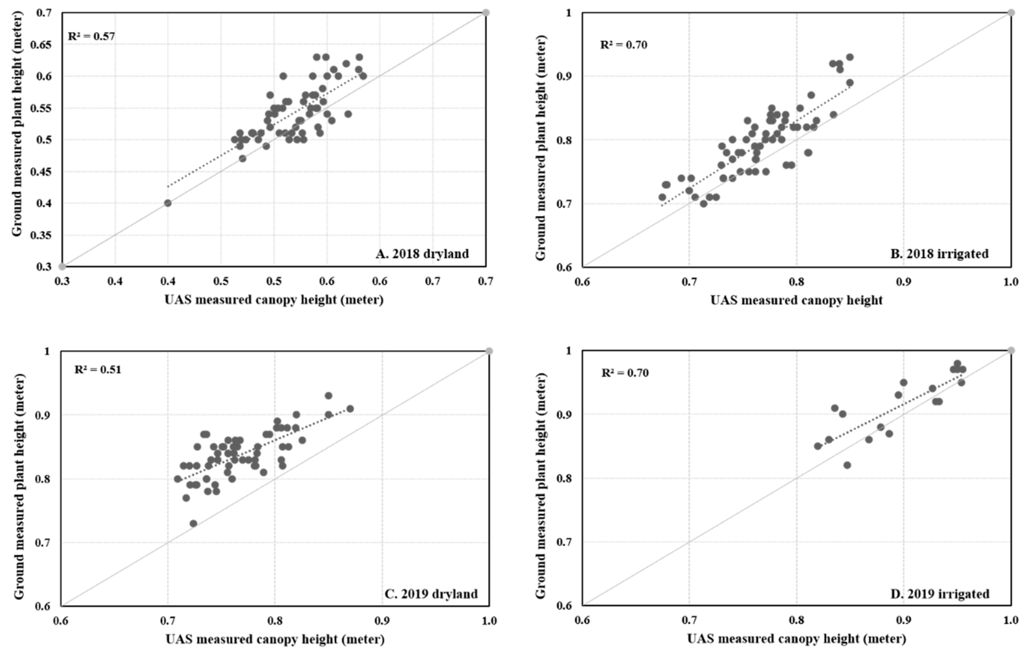 Remotesensing 13 01144 g009