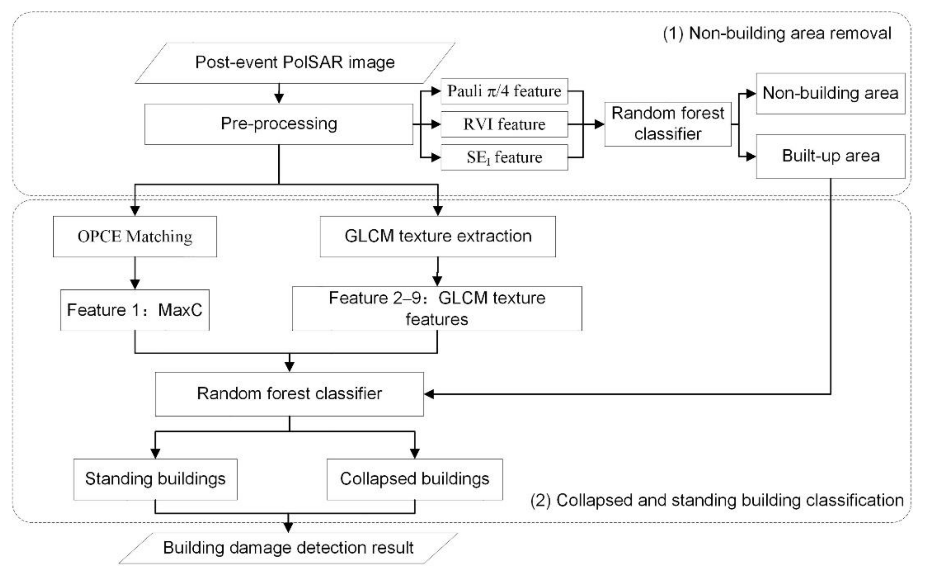 Remotesensing 13 01146 g008
