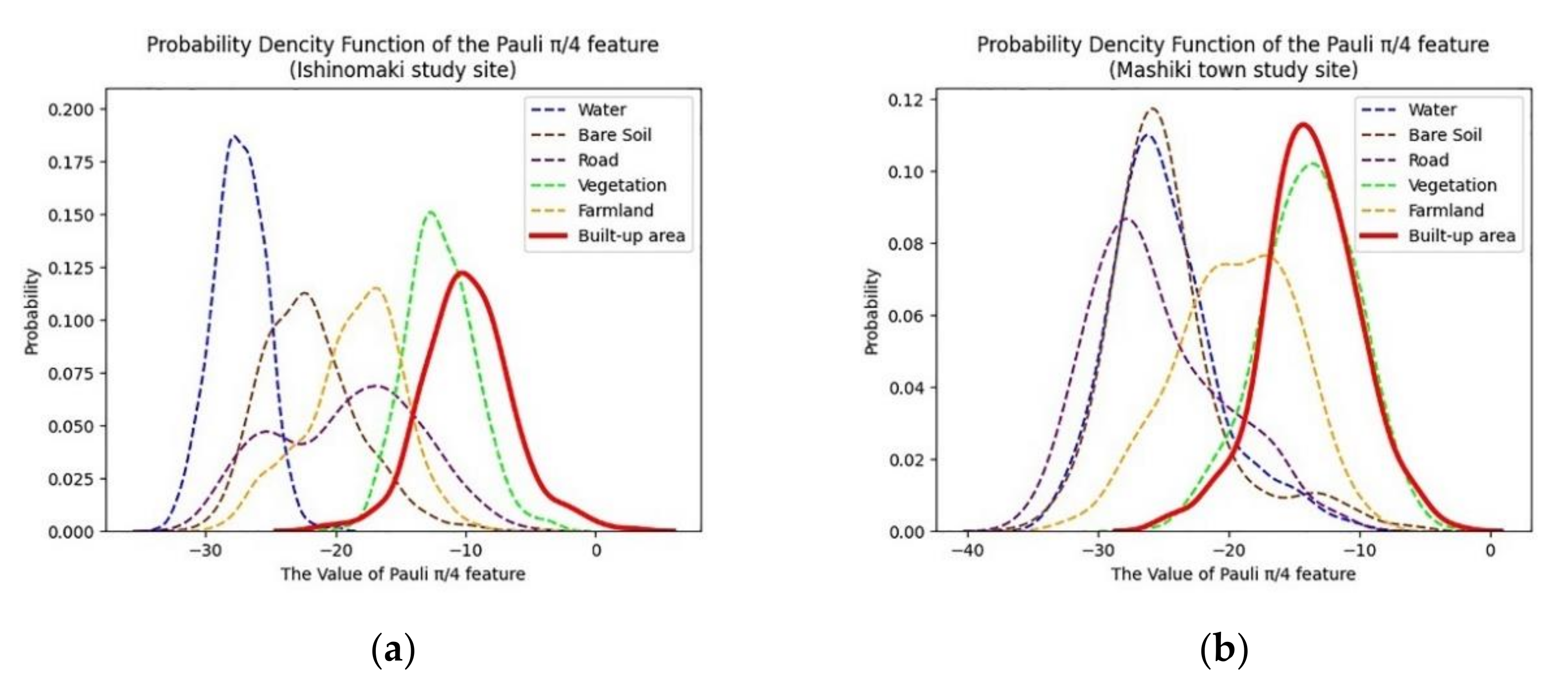 Remotesensing 13 01146 g011