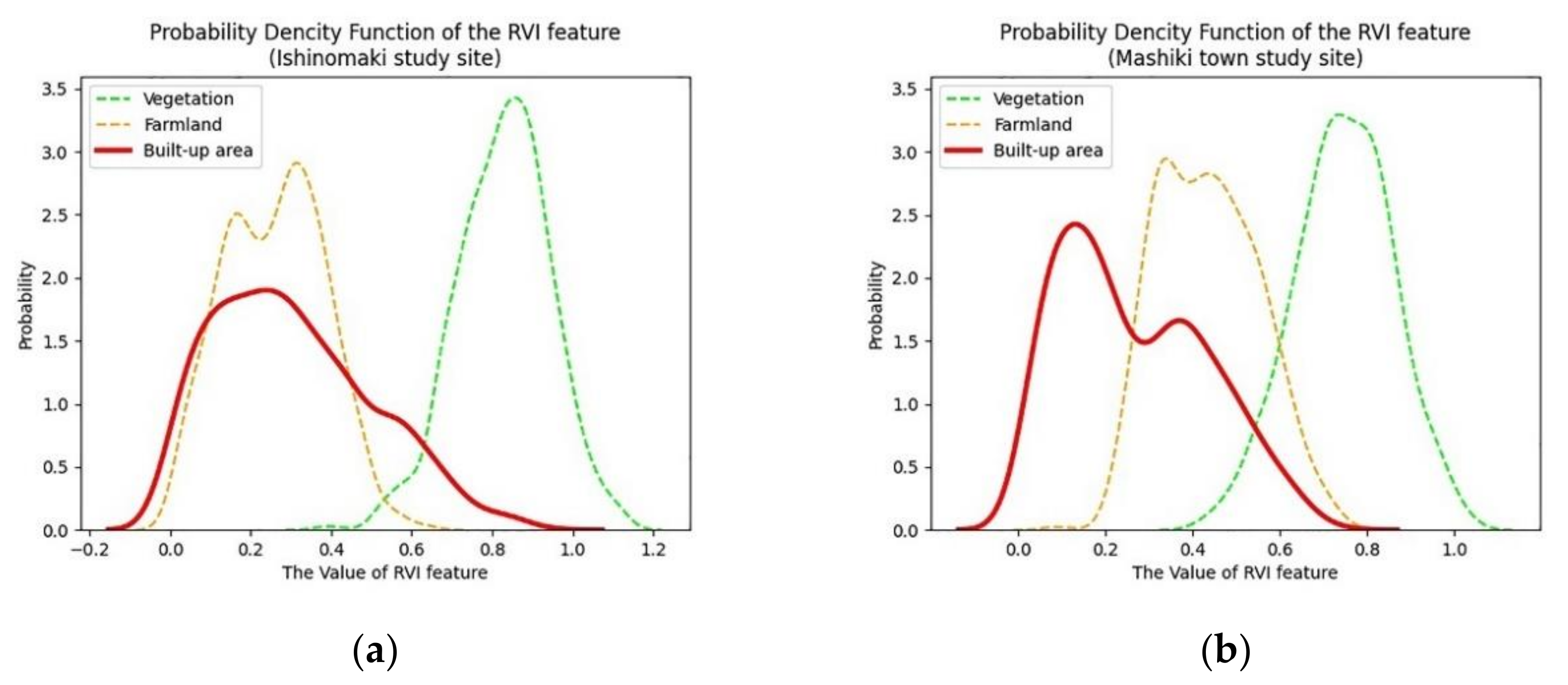 Remotesensing 13 01146 g012
