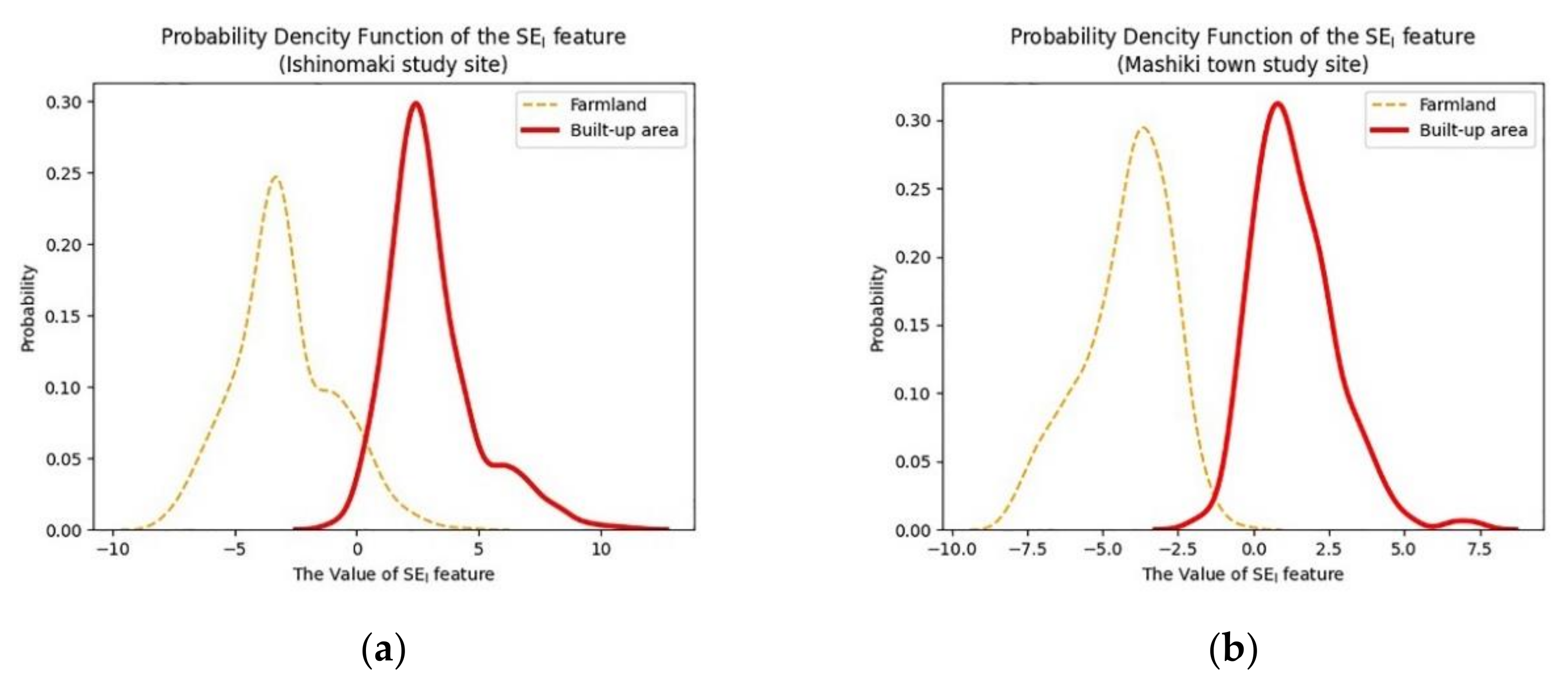 Remotesensing 13 01146 g013