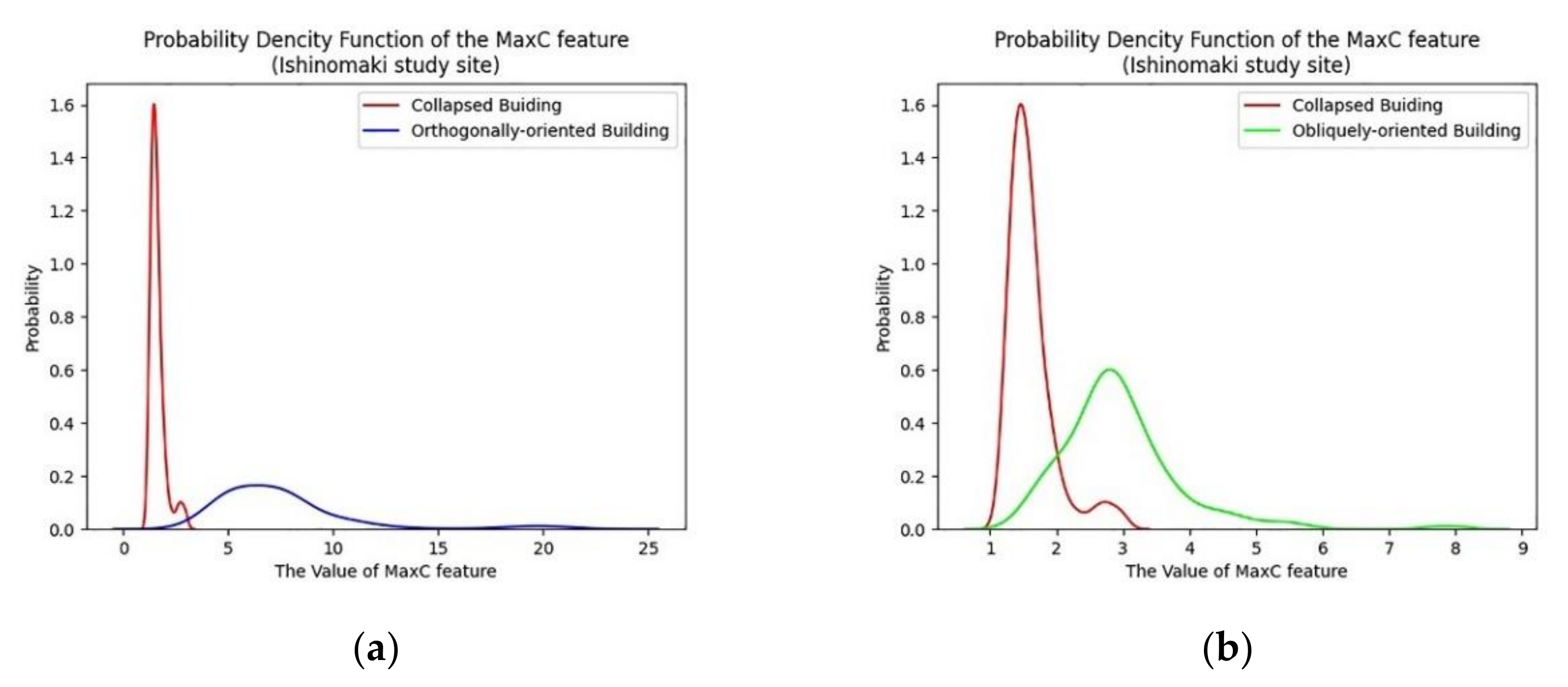 Remotesensing 13 01146 g022