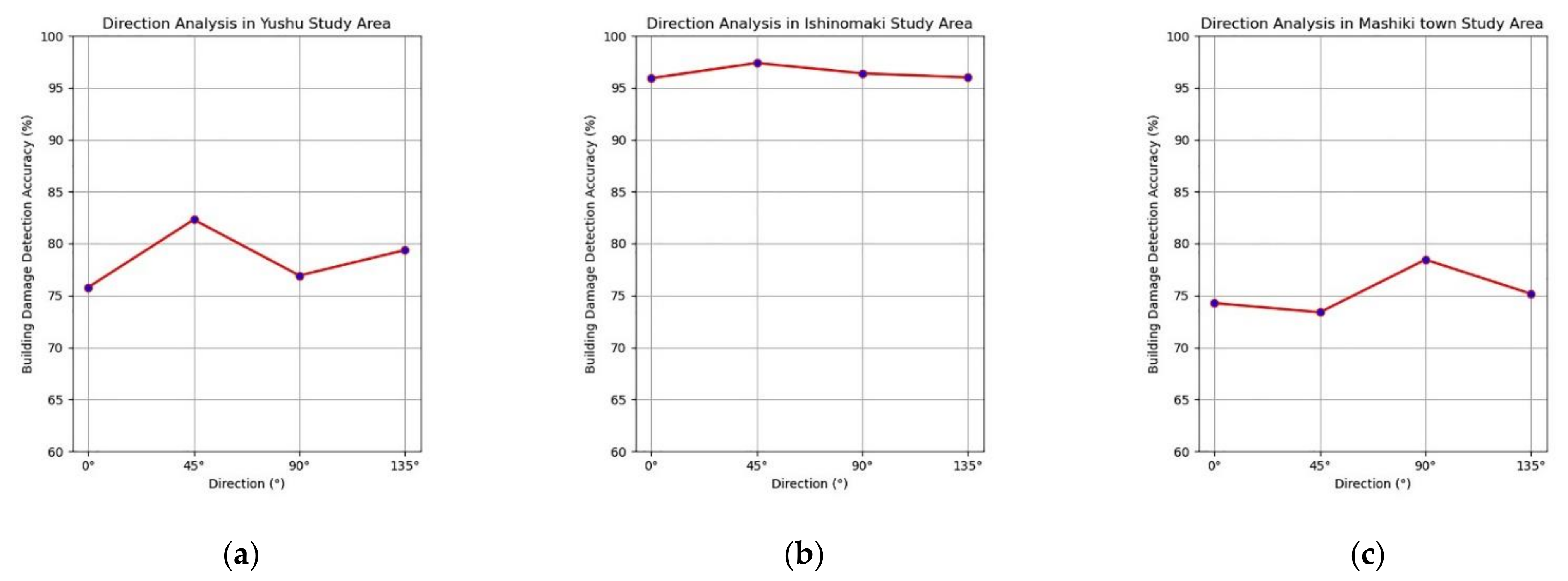 Remotesensing 13 01146 g033