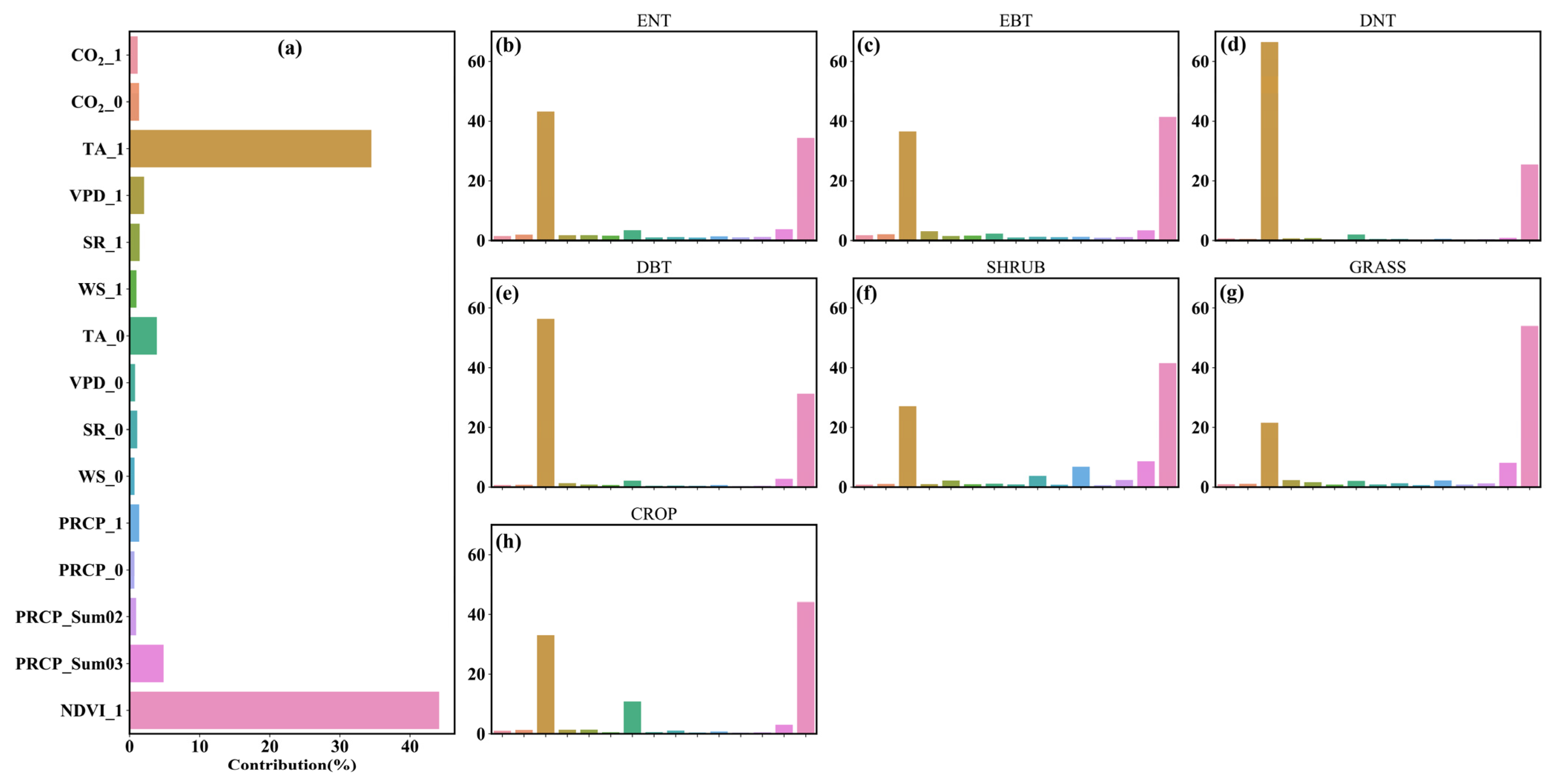Remotesensing 13 01147 g006