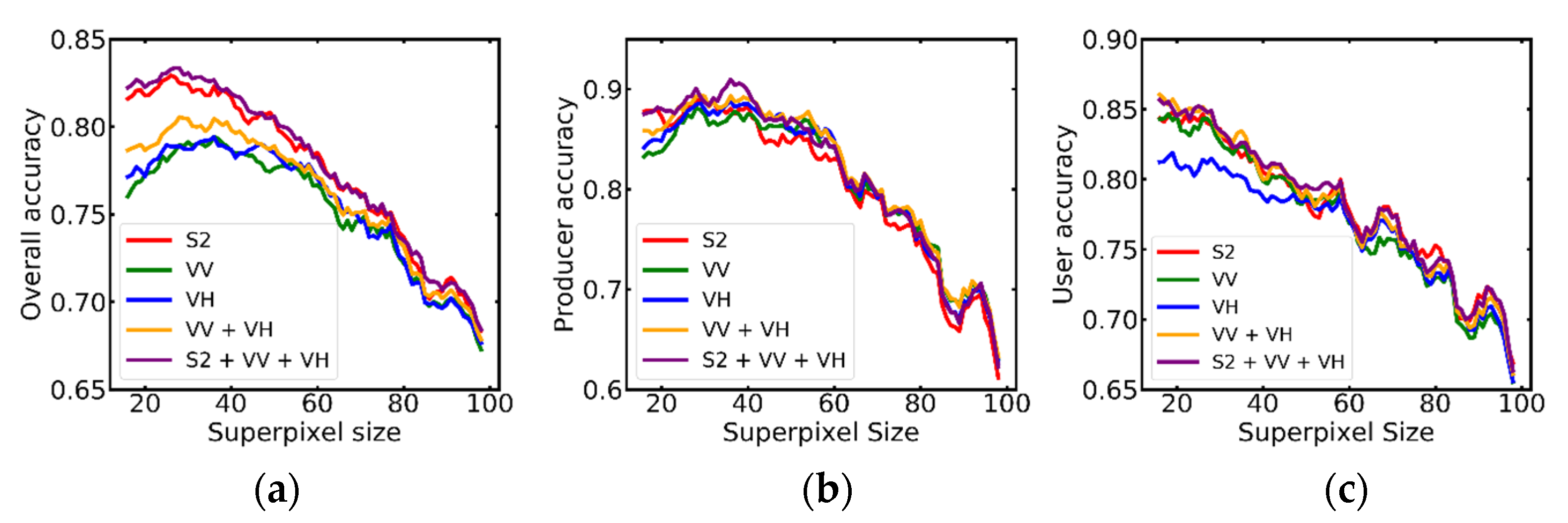 Remotesensing 13 01148 g008