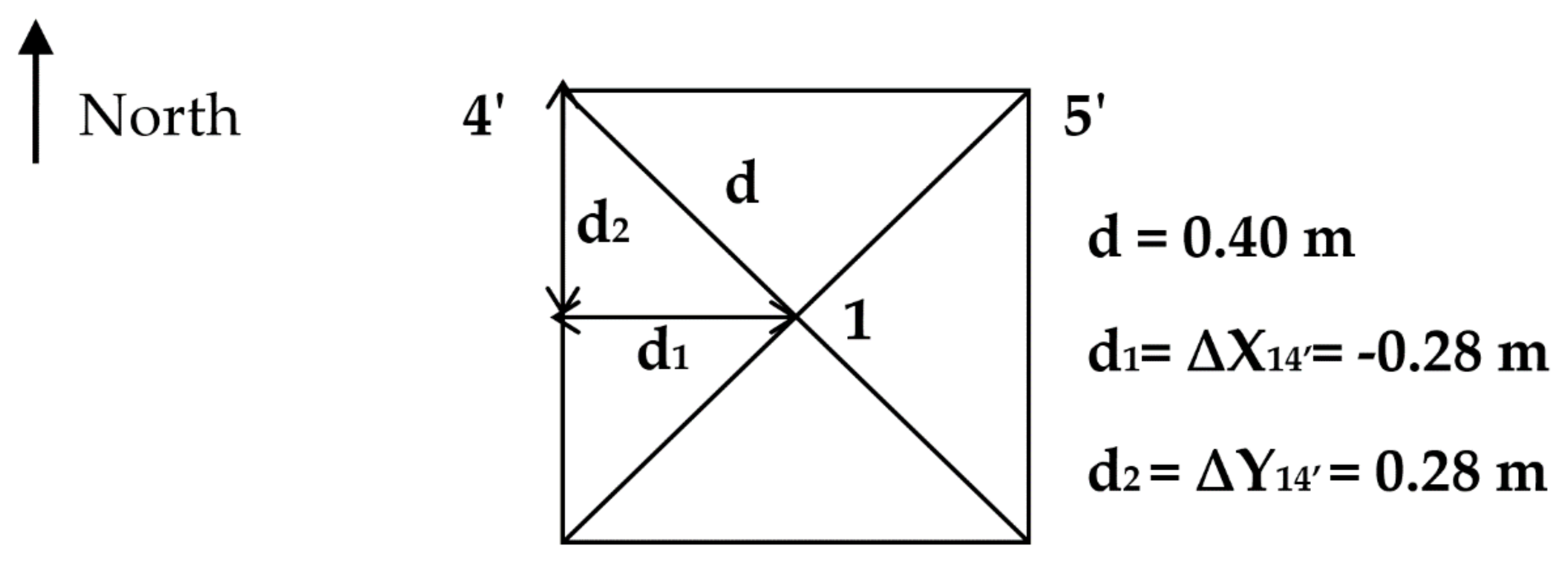 Remotesensing 13 01149 g005