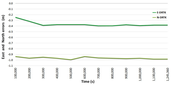Remotesensing 13 01149 g0a2