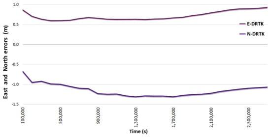 Remotesensing 13 01149 g0a3